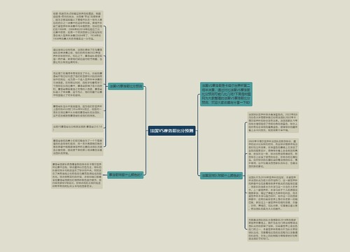 法国VS摩洛哥比分预测
