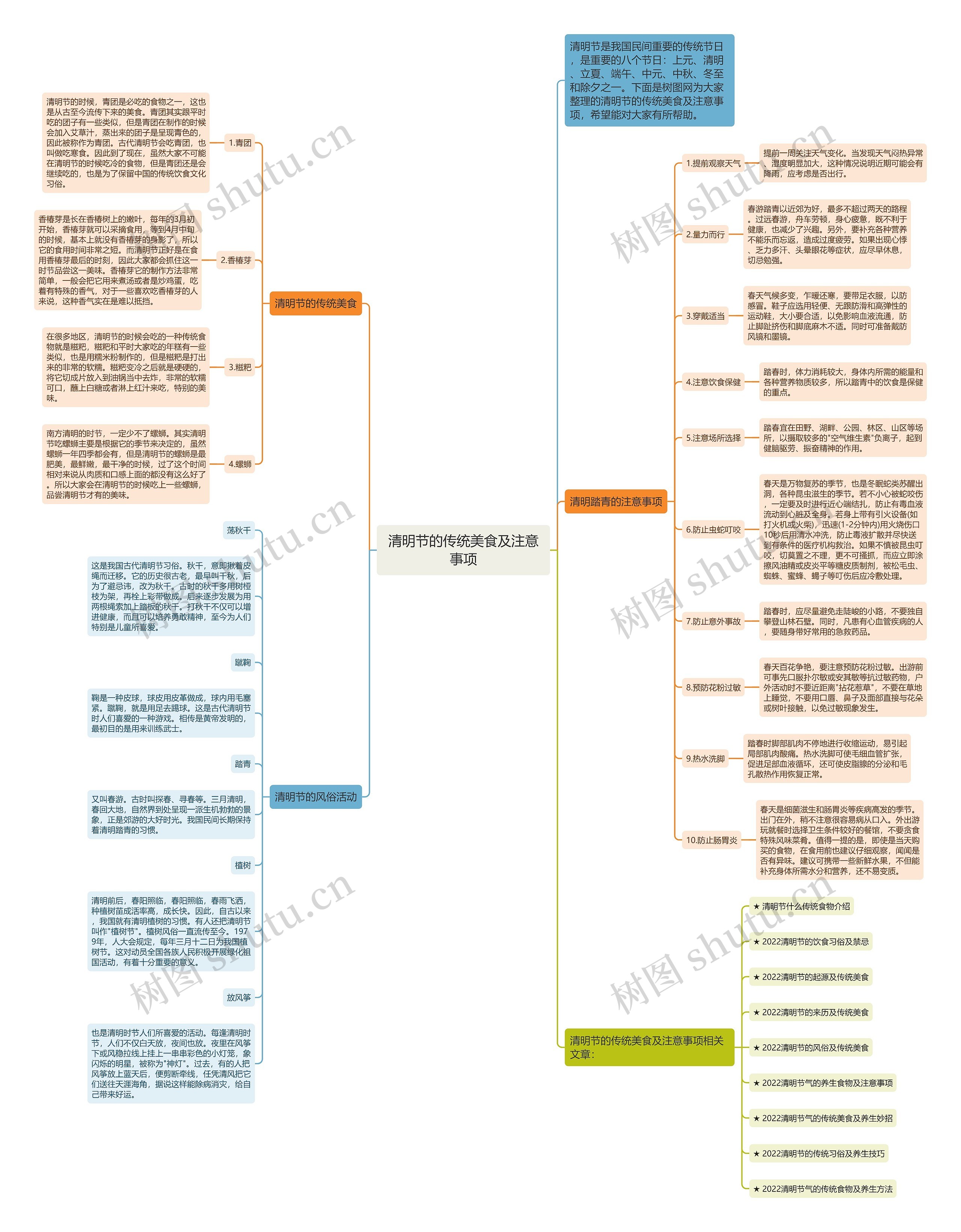 清明节的传统美食及注意事项思维导图