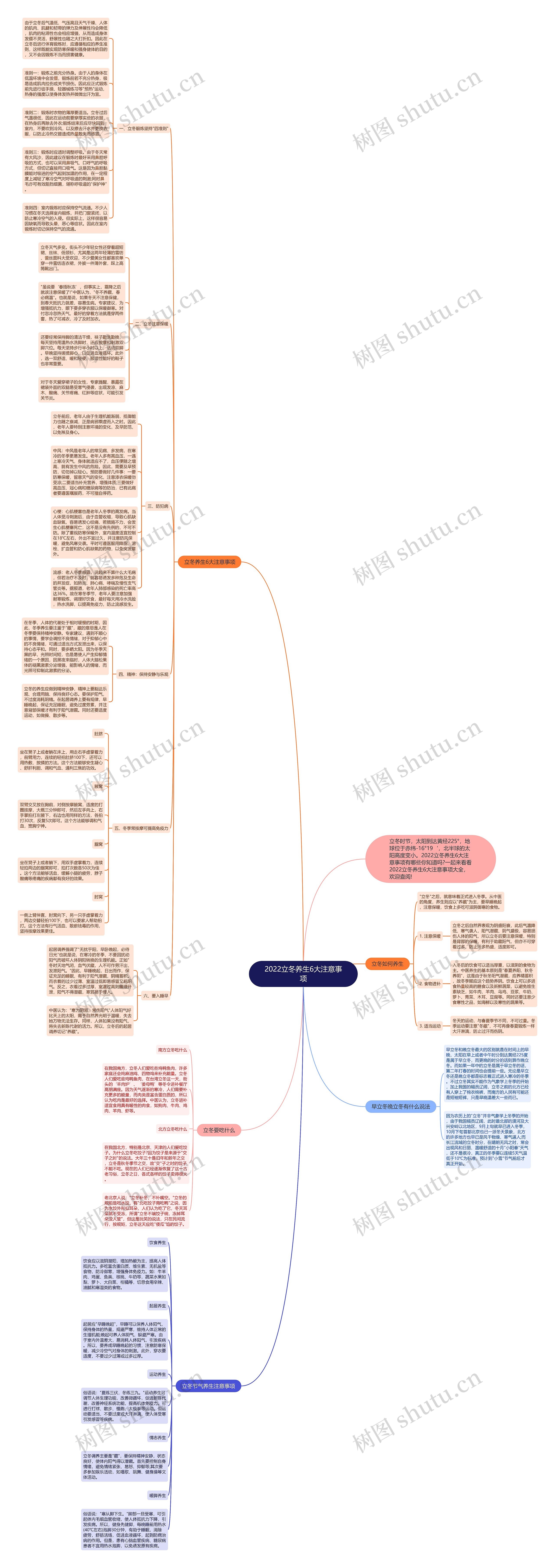2022立冬养生6大注意事项思维导图