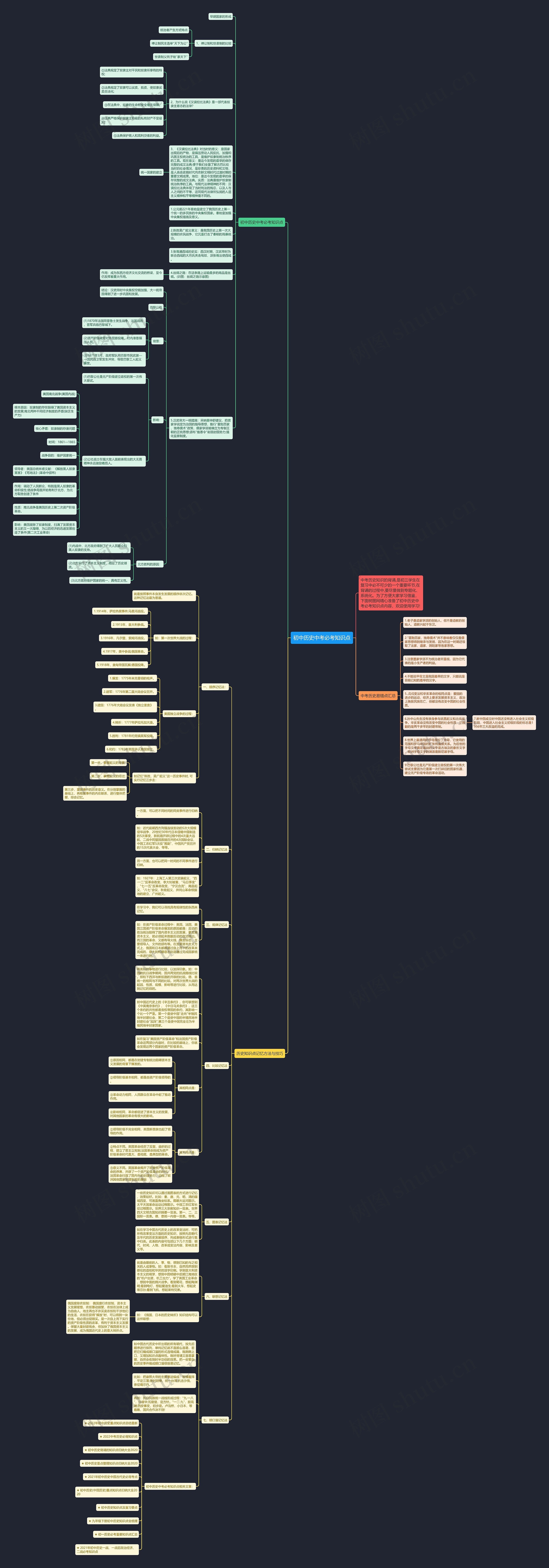 初中历史中考必考知识点思维导图