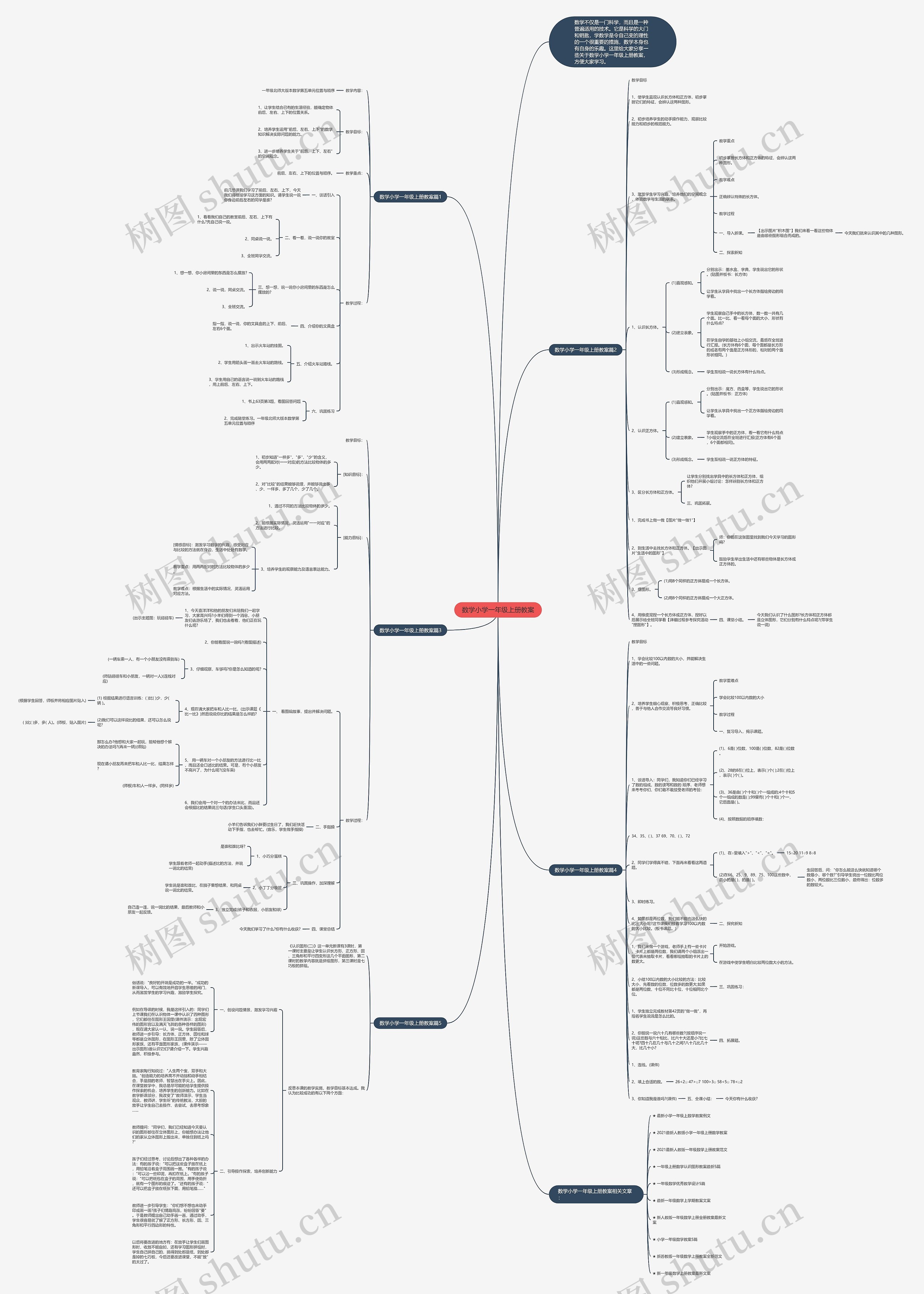 数学小学一年级上册教案思维导图