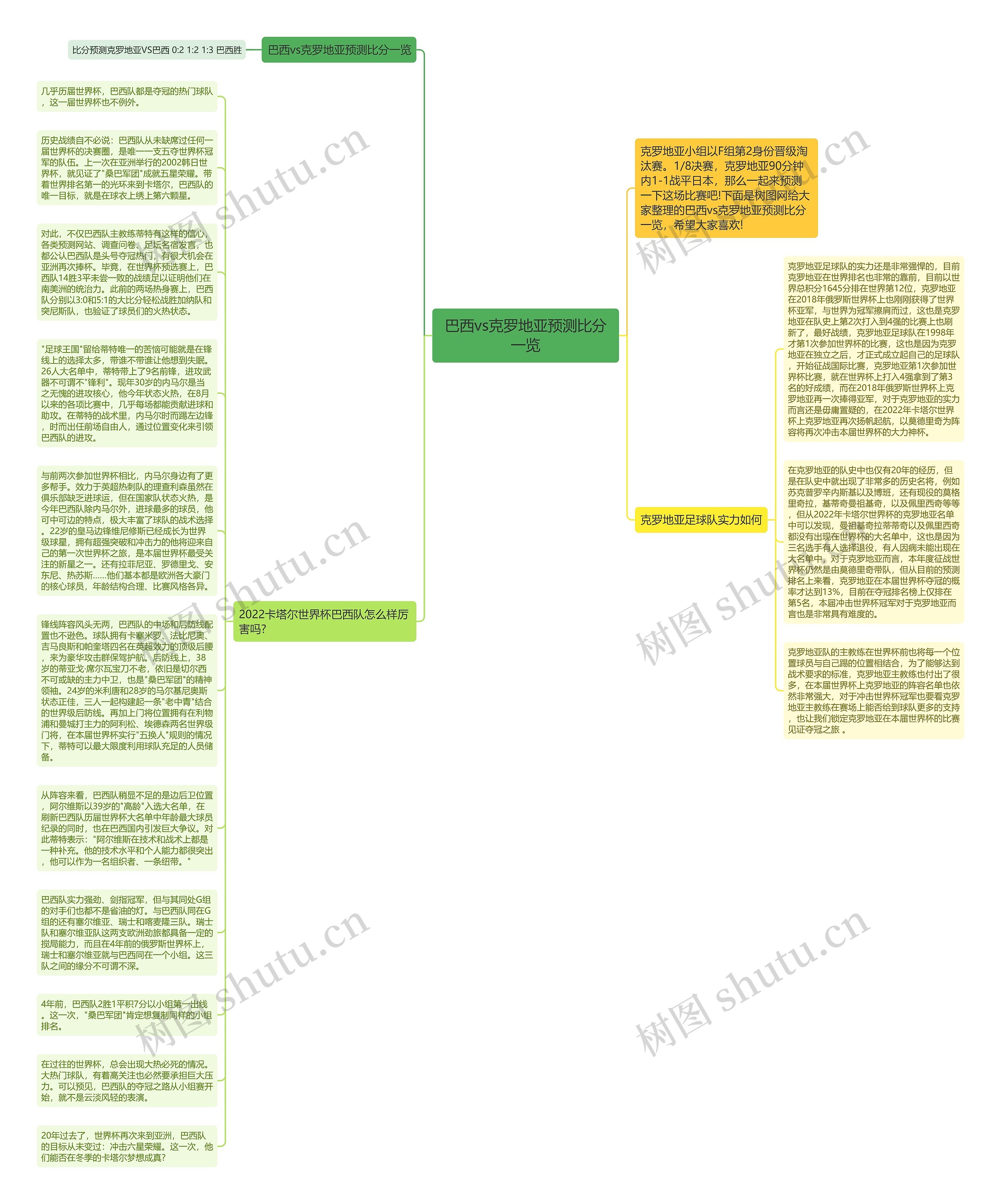 巴西vs克罗地亚预测比分一览思维导图