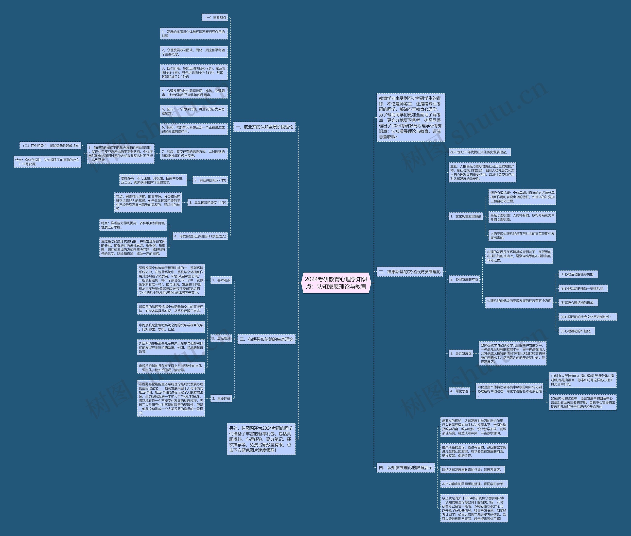 2024考研教育心理学知识点：认知发展理论与教育思维导图
