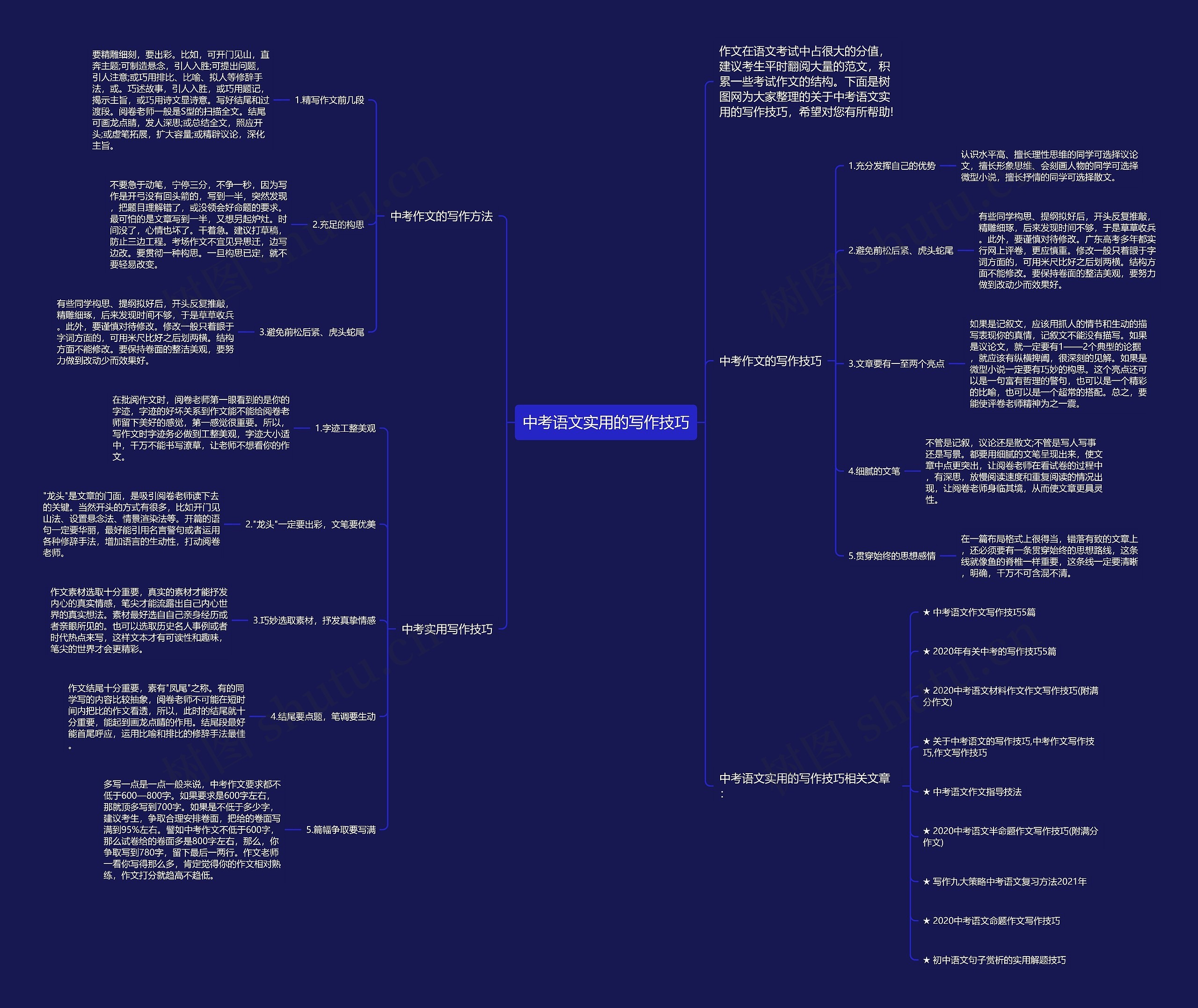 中考语文实用的写作技巧思维导图
