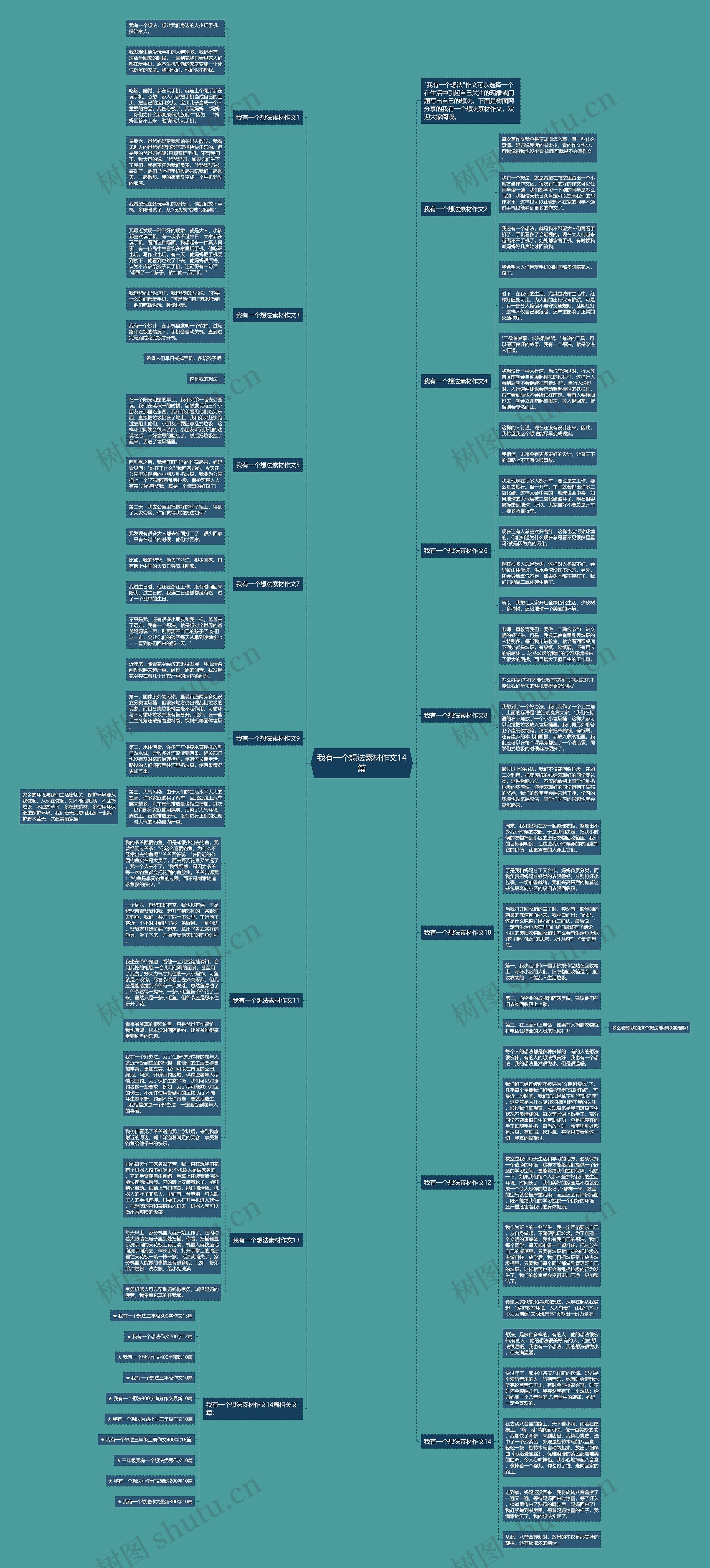 我有一个想法素材作文14篇思维导图
