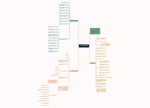 八年级上册数学重要知识点思维导图