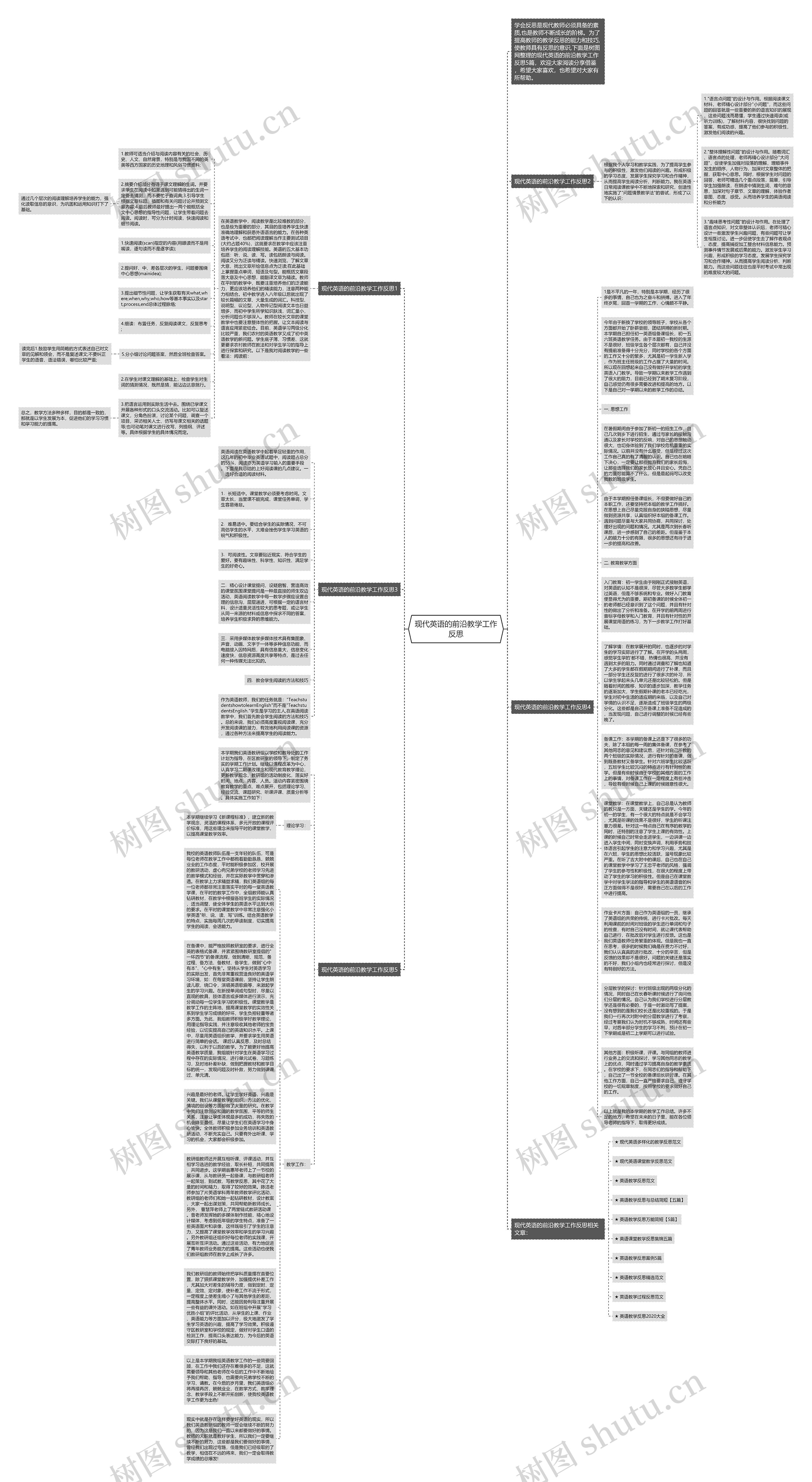 现代英语的前沿教学工作反思思维导图