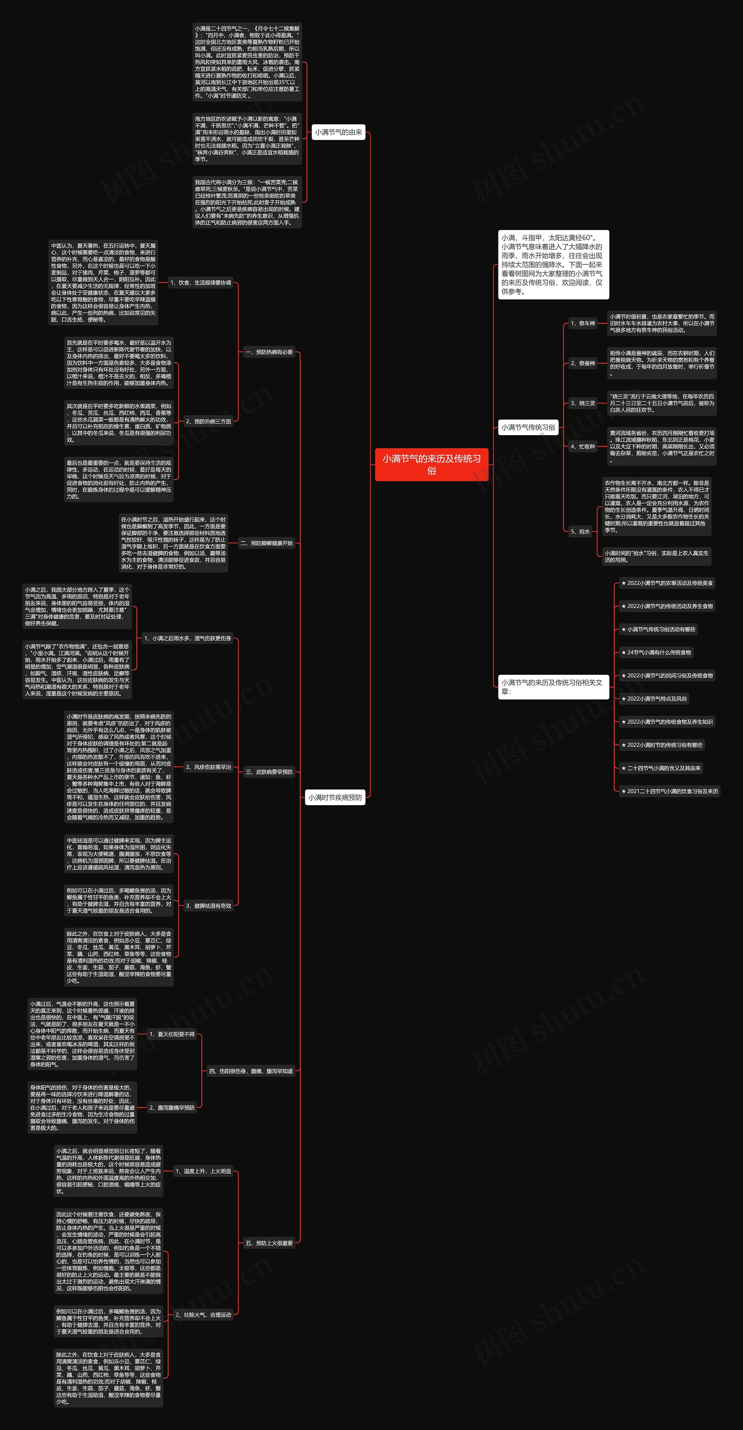 小满节气的来历及传统习俗思维导图