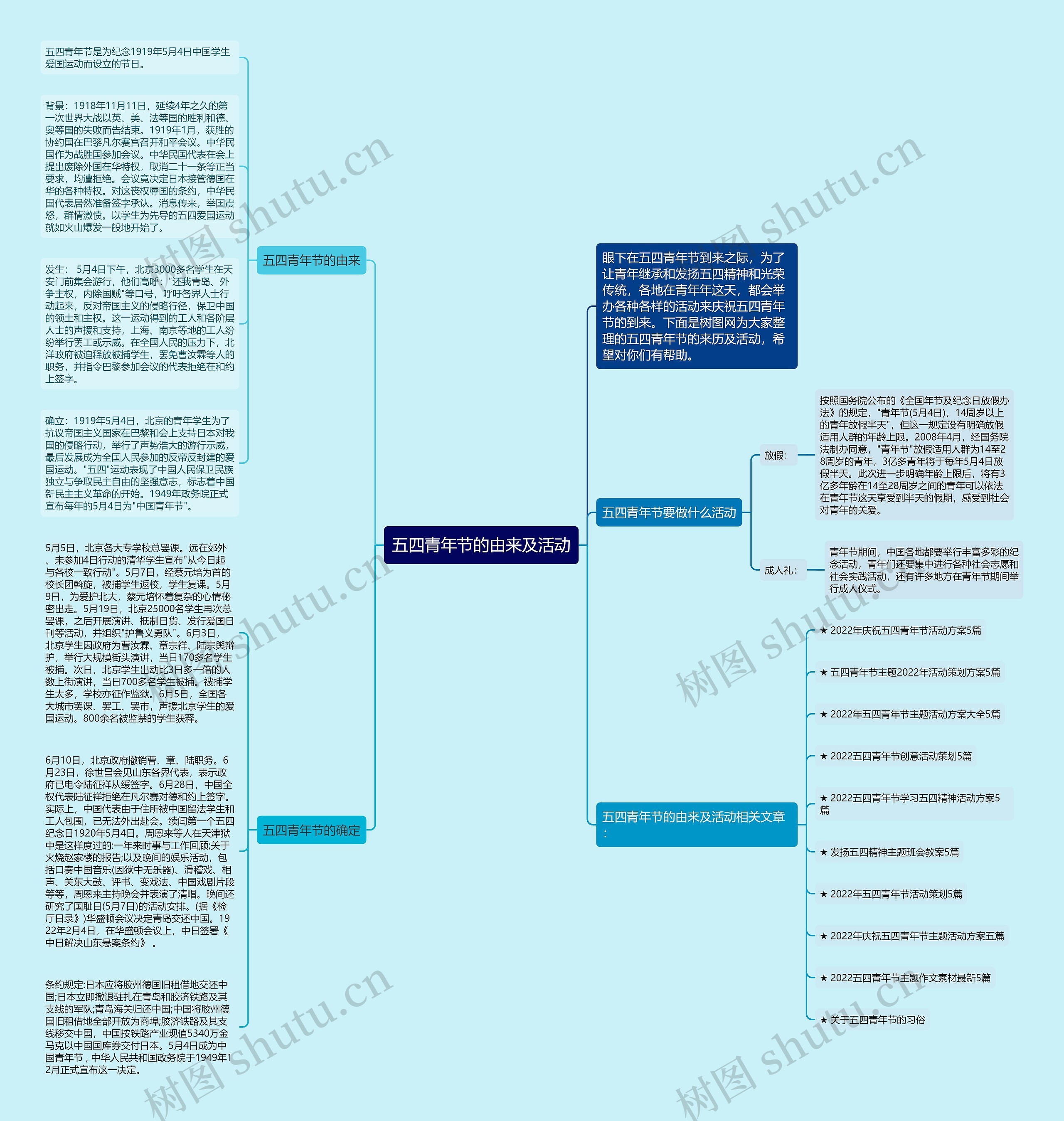 五四青年节的由来及活动思维导图