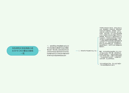 华东师范大学应用统计硕士2018-2022复试分数线一览