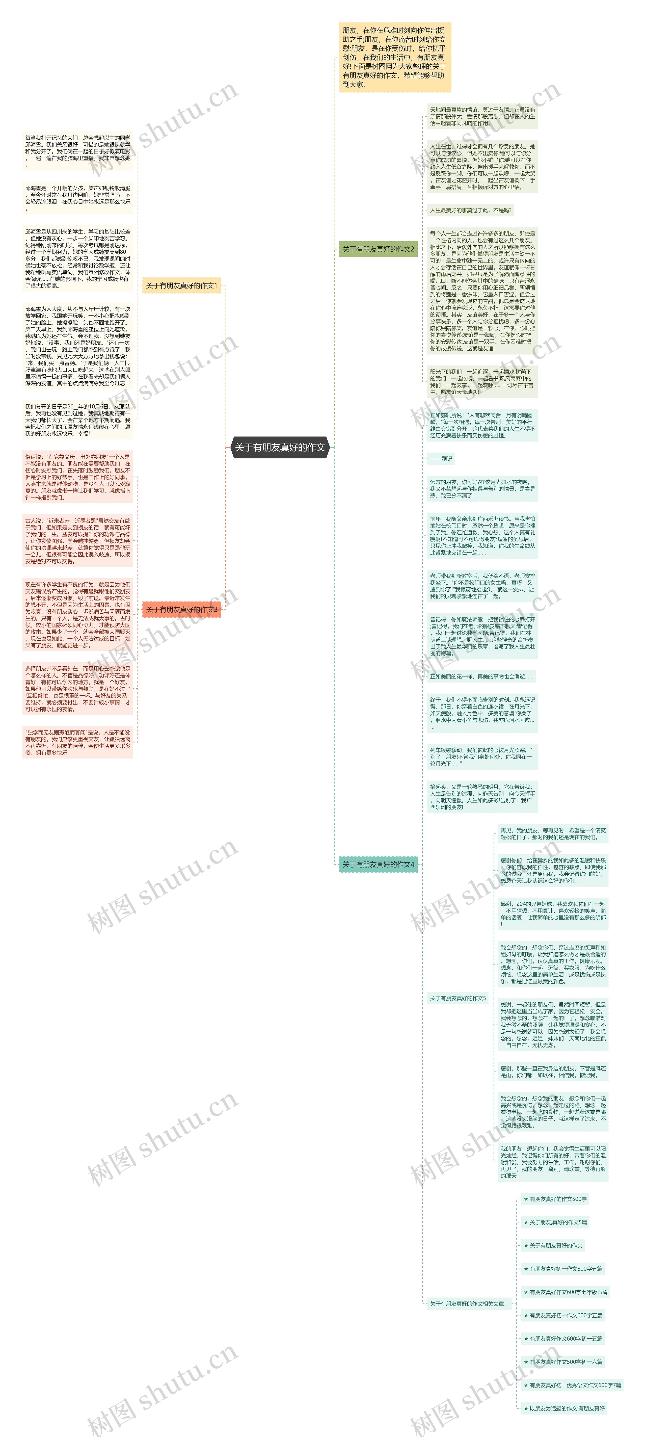关于有朋友真好的作文思维导图