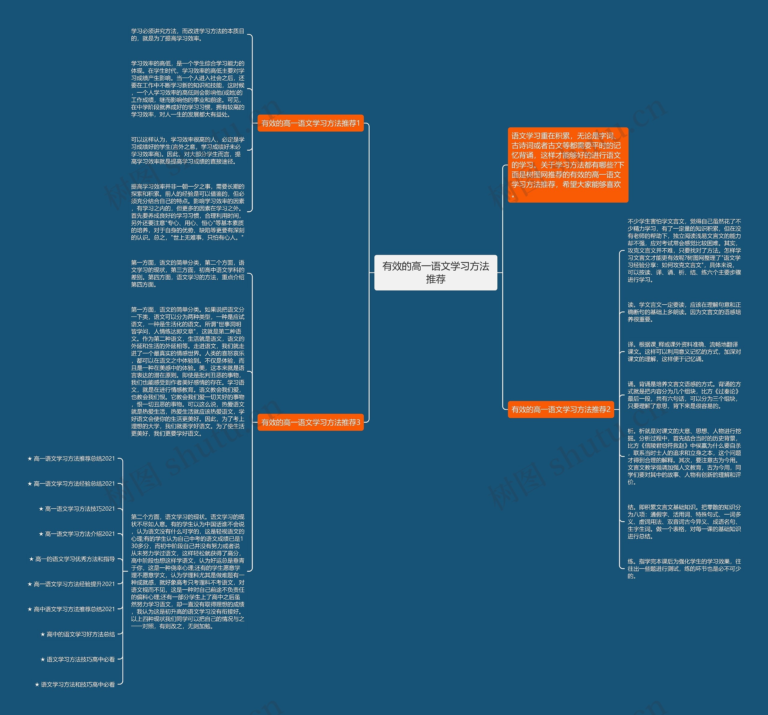 有效的高一语文学习方法推荐思维导图