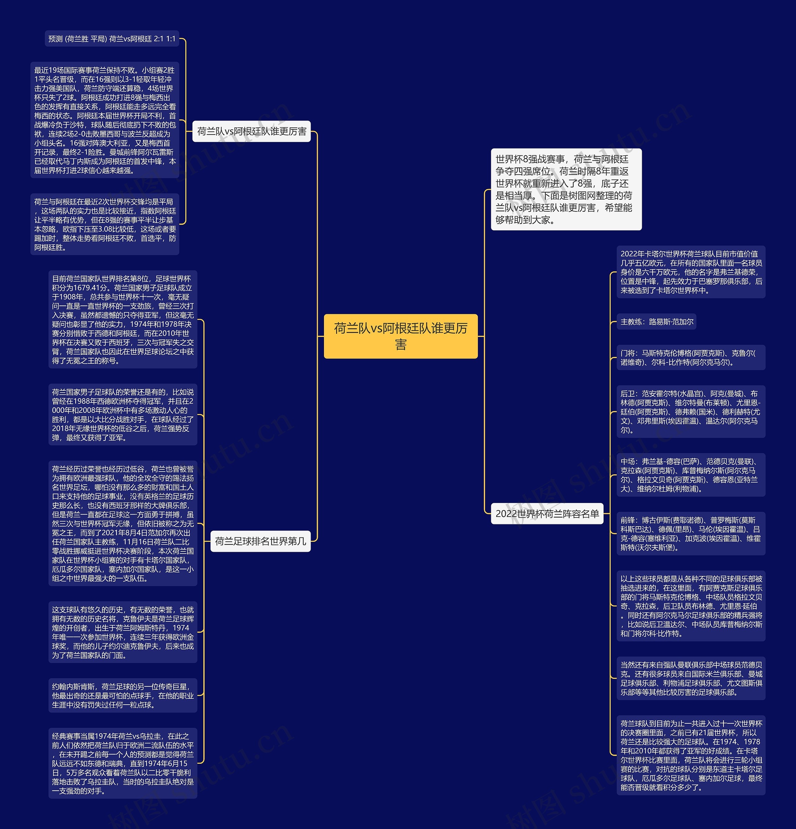 荷兰队vs阿根廷队谁更厉害思维导图