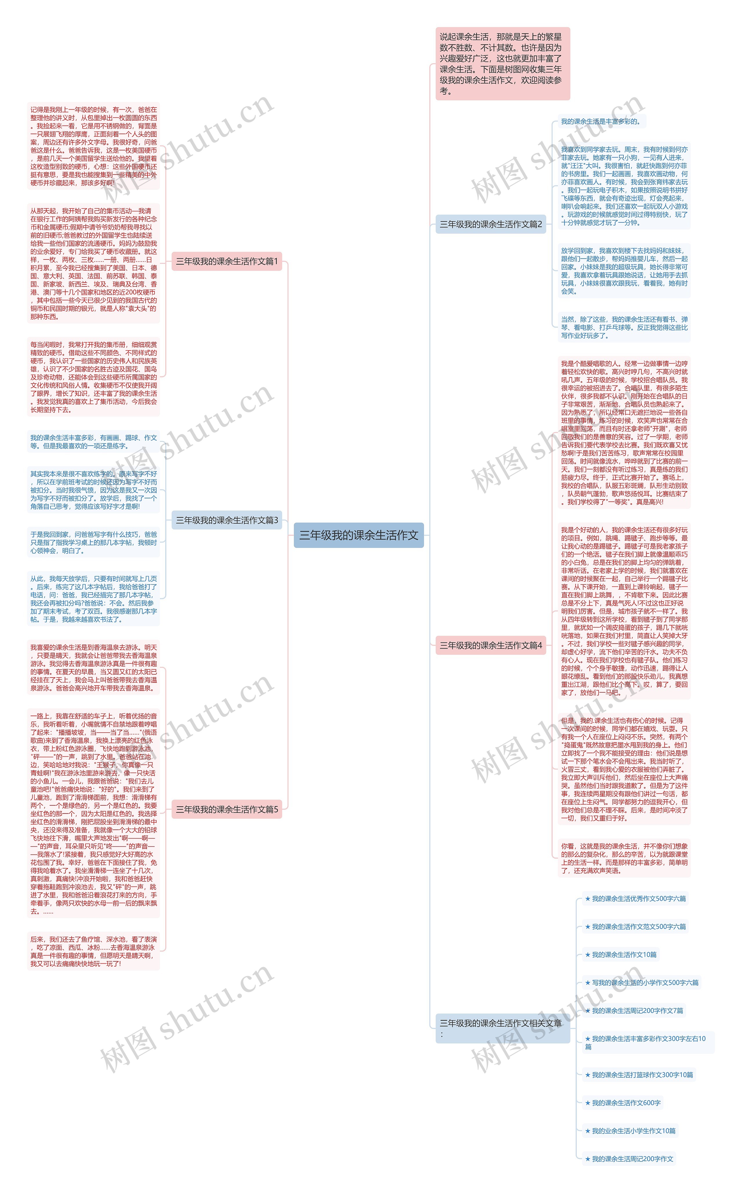 三年级我的课余生活作文思维导图