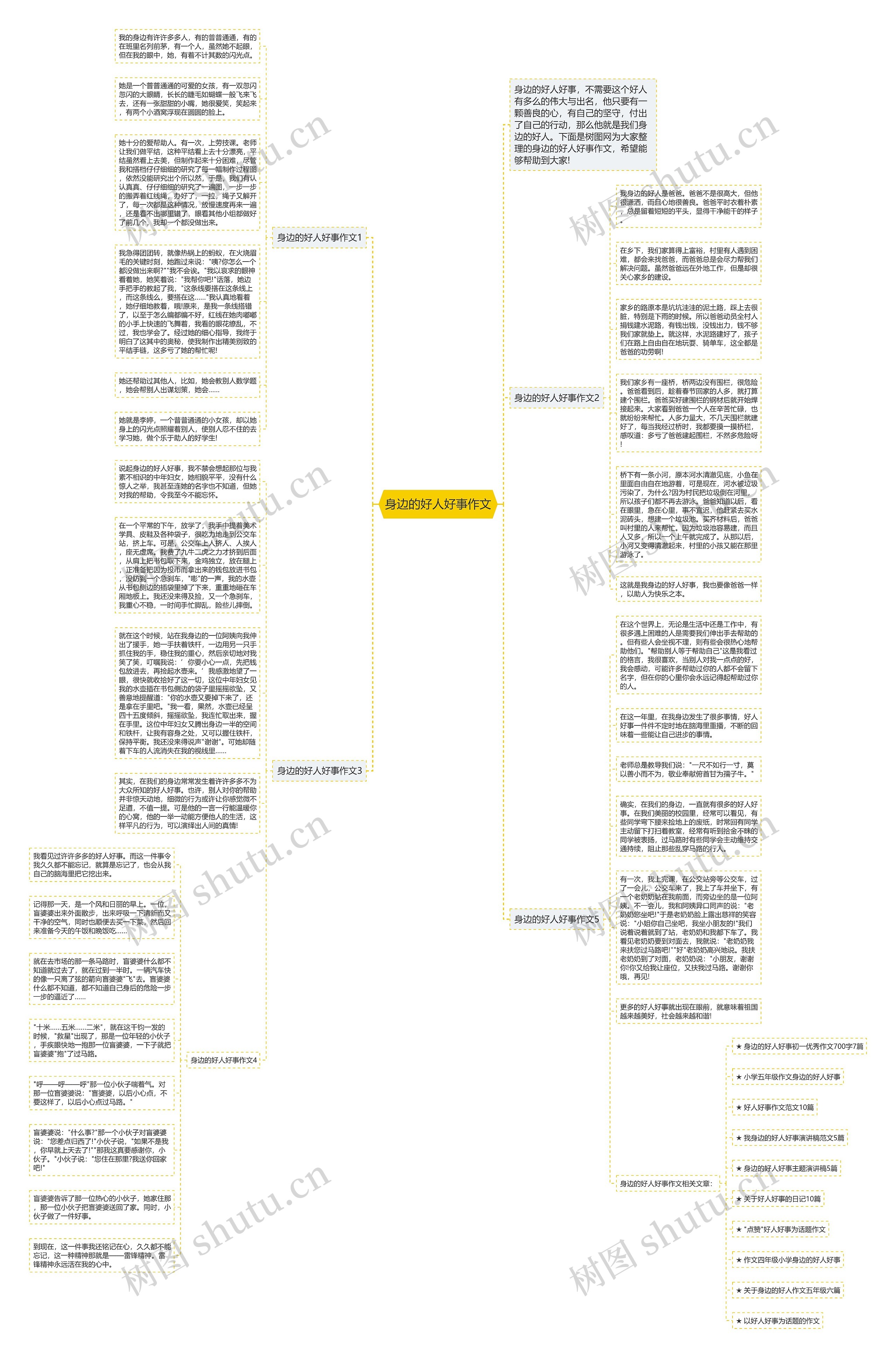 身边的好人好事作文思维导图