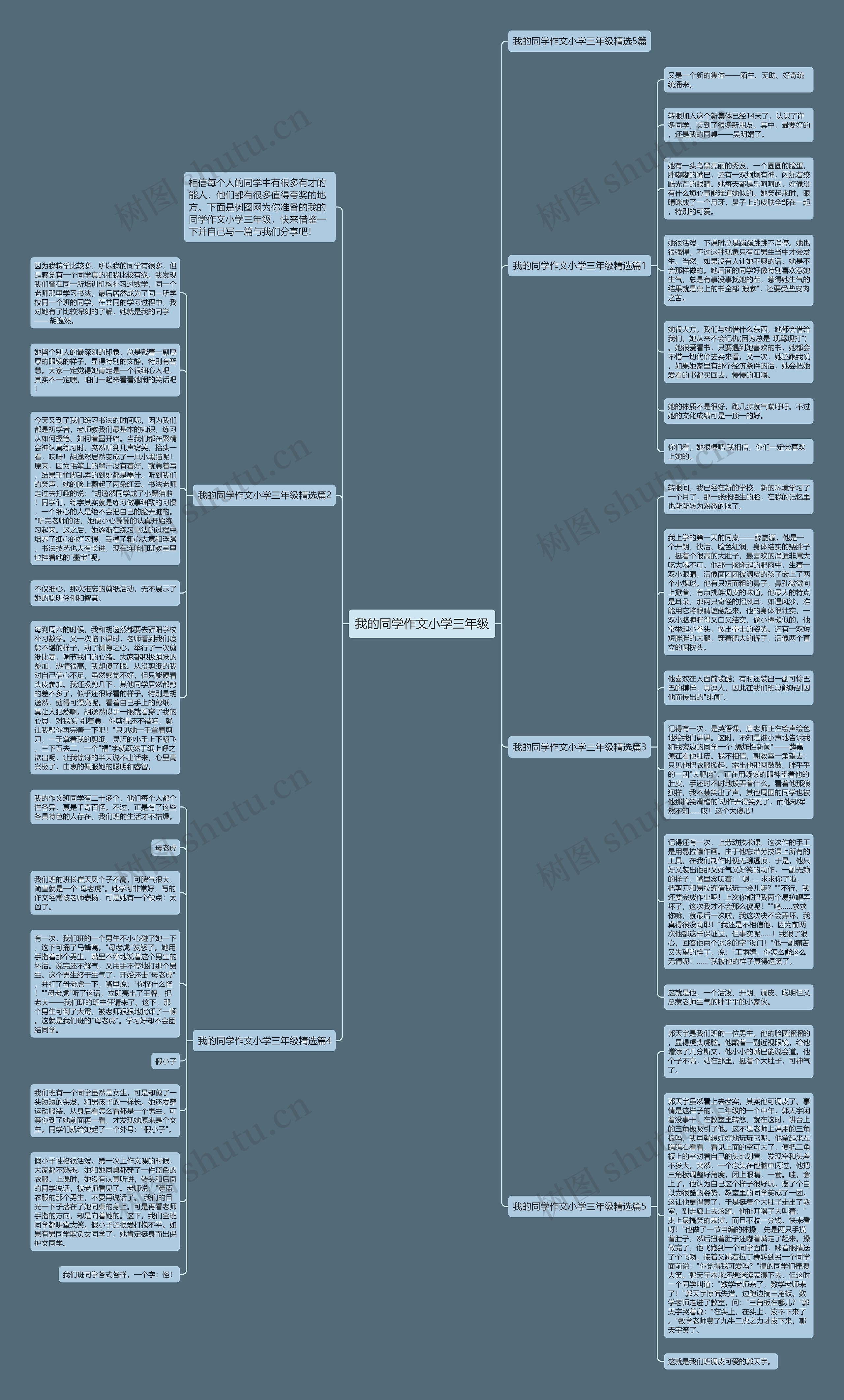 我的同学作文小学三年级思维导图高清图 我的同学作文小学三年级思维导图