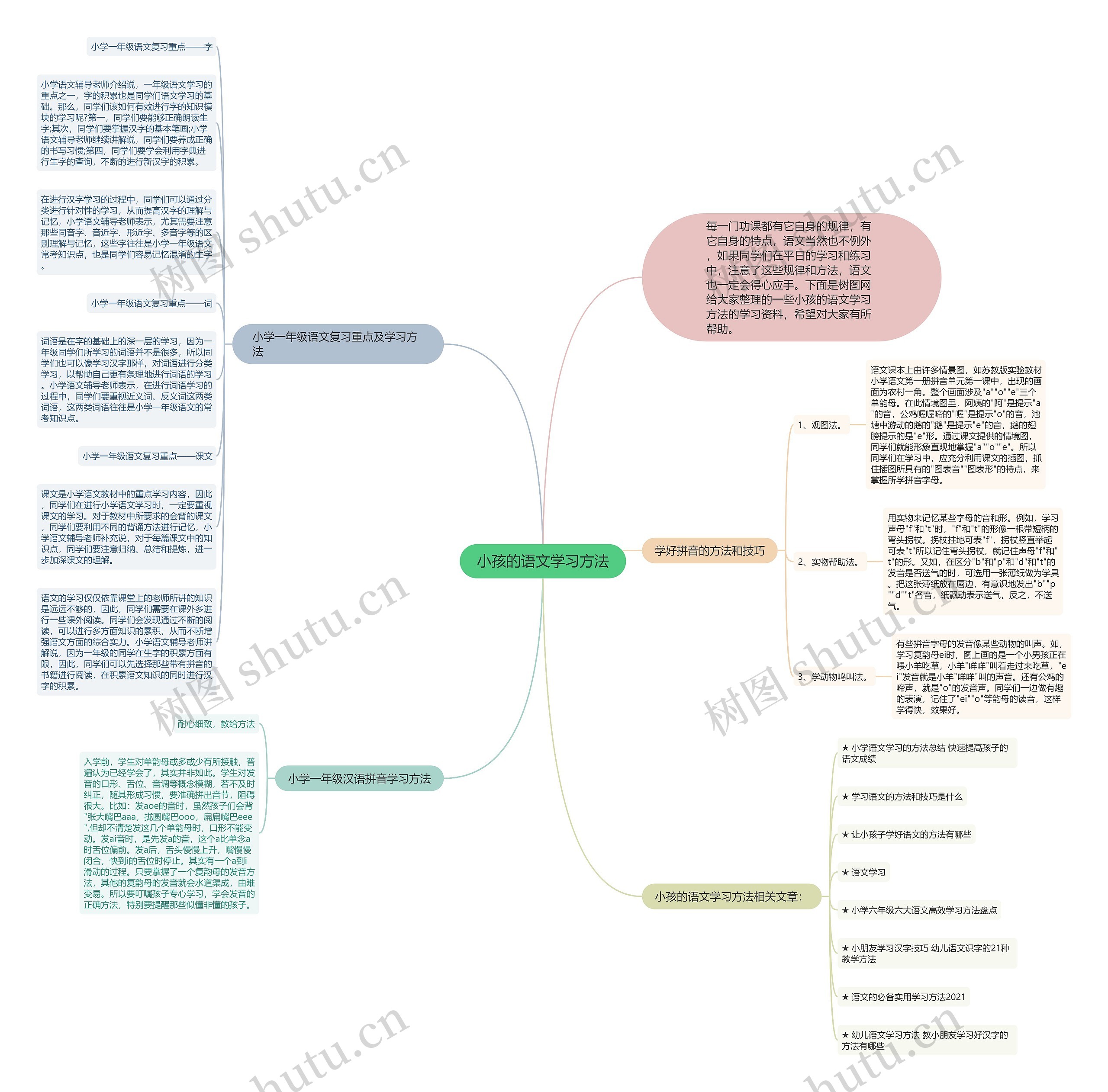 小孩的语文学习方法思维导图
