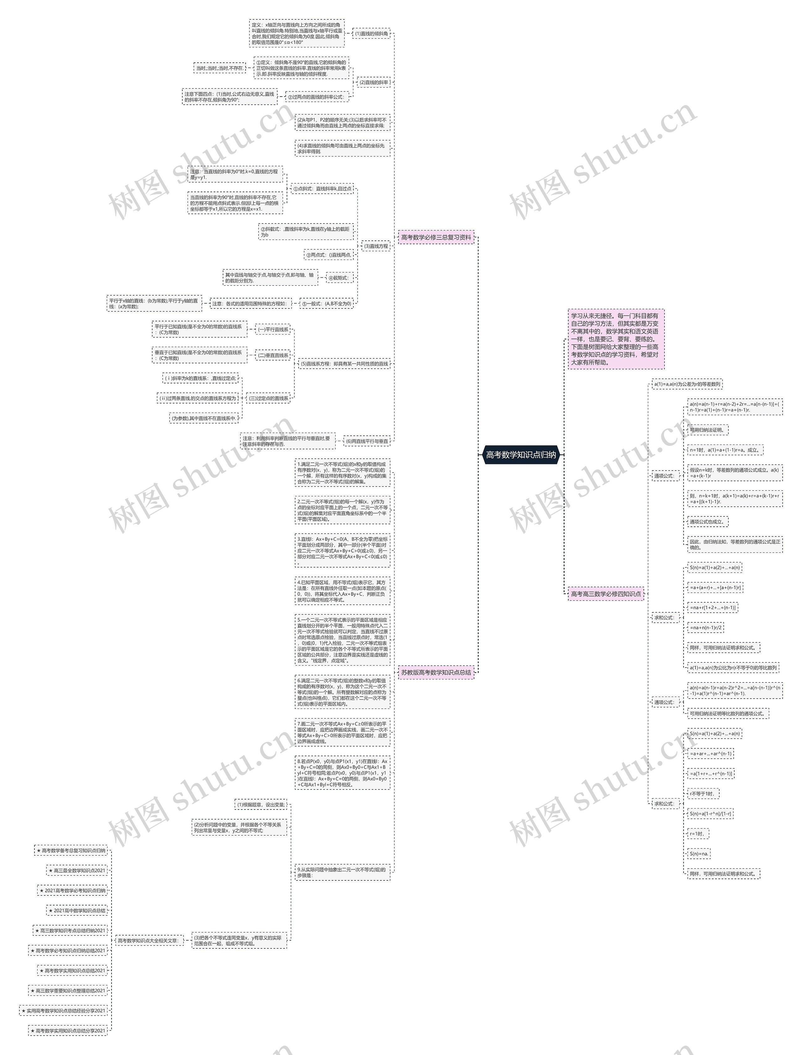 高考数学知识点归纳