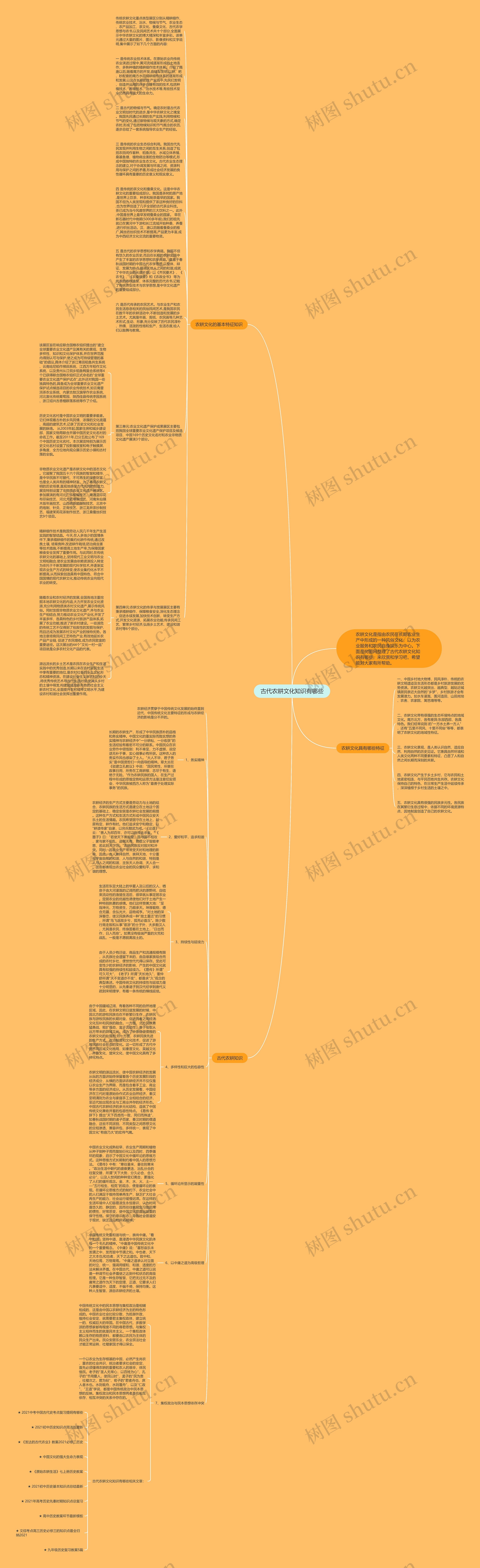 古代农耕文化知识有哪些思维导图