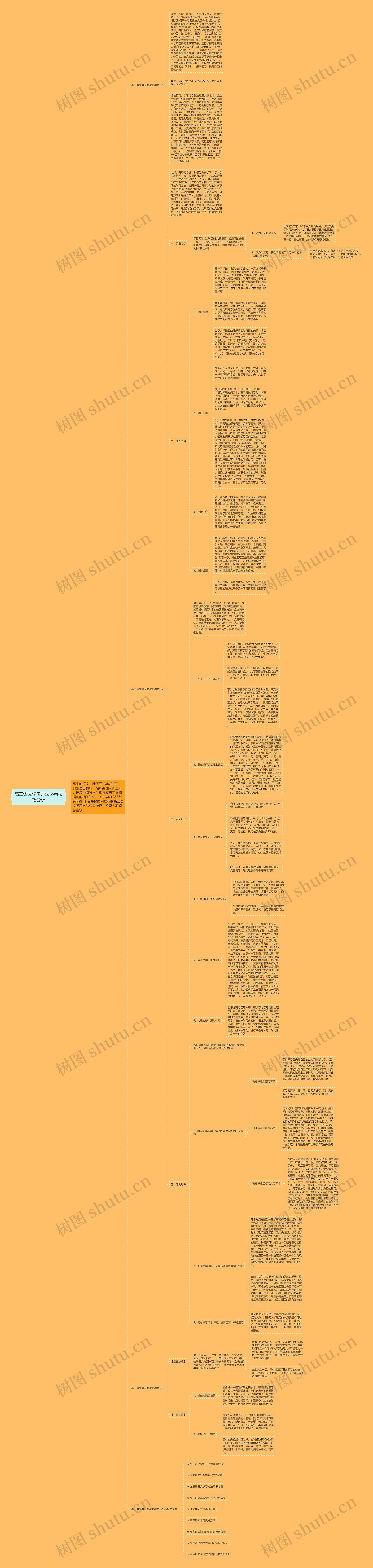 高三语文学习方法必看技巧分析思维导图