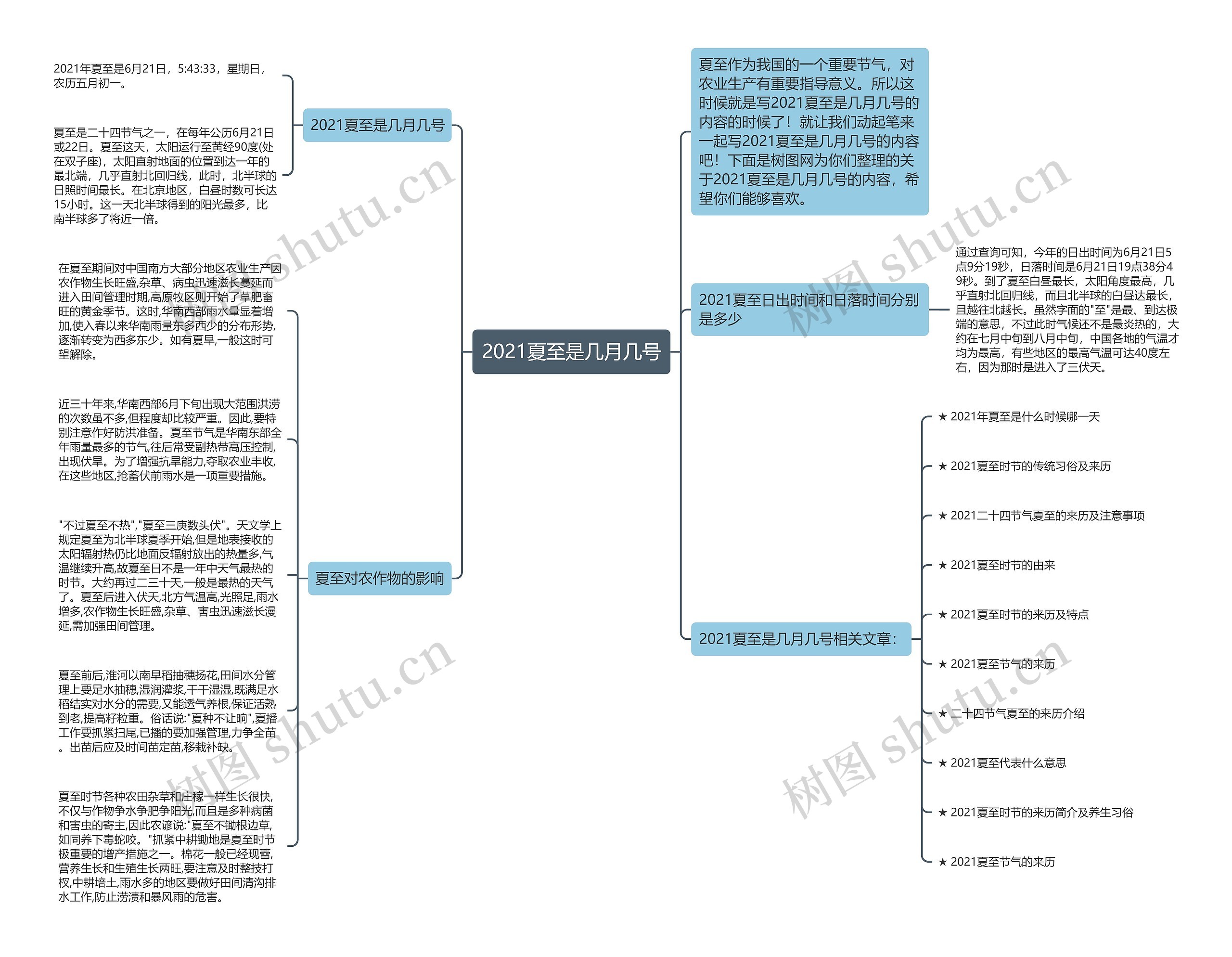 2021夏至是几月几号思维导图