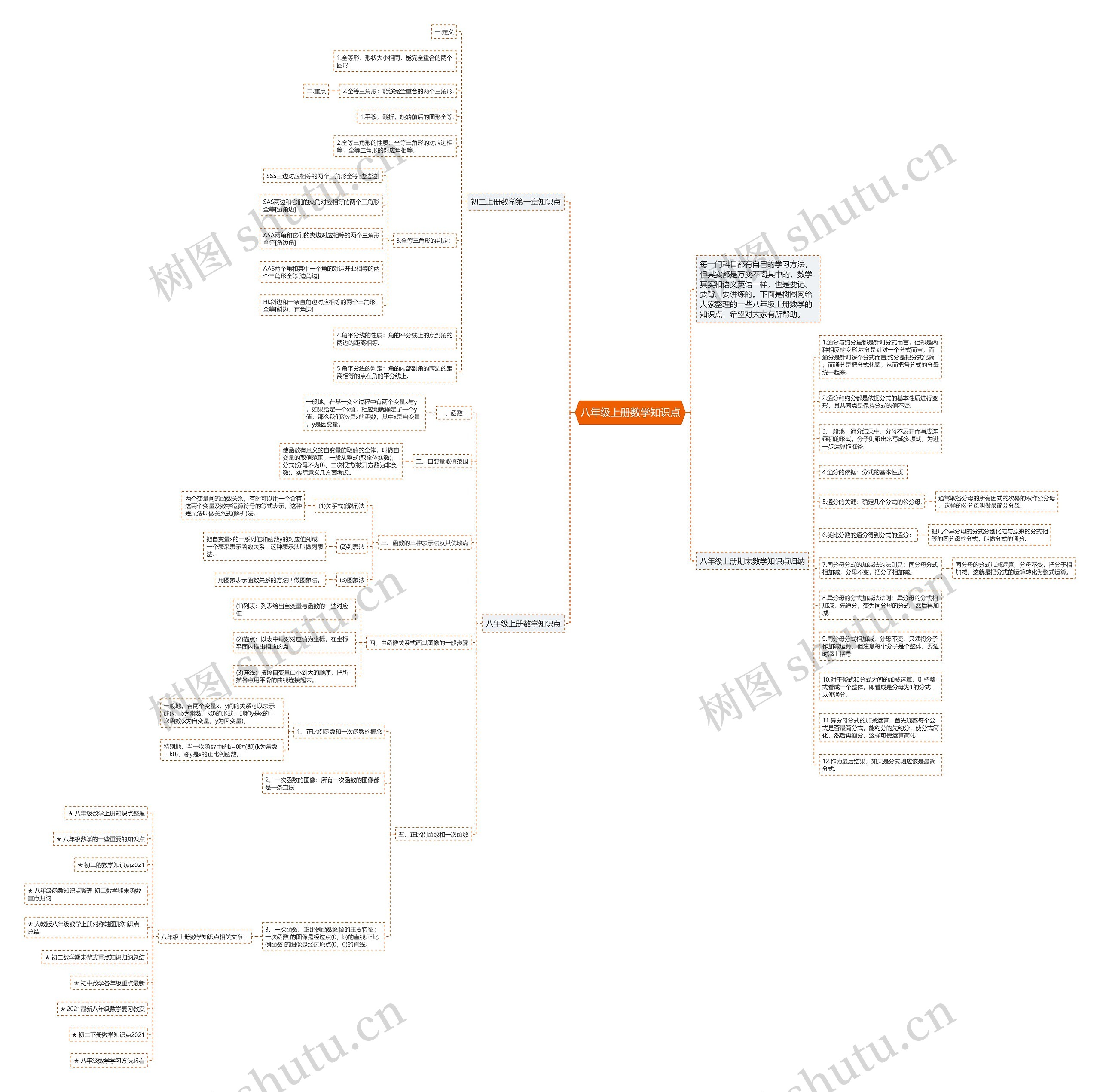 八年级上册数学知识点思维导图