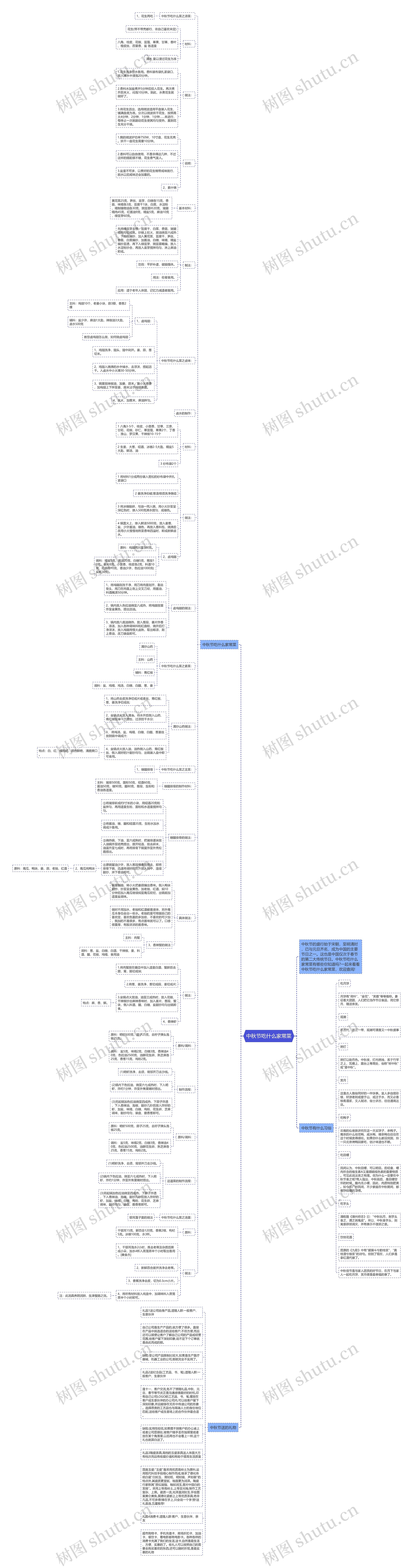 中秋节吃什么家常菜思维导图