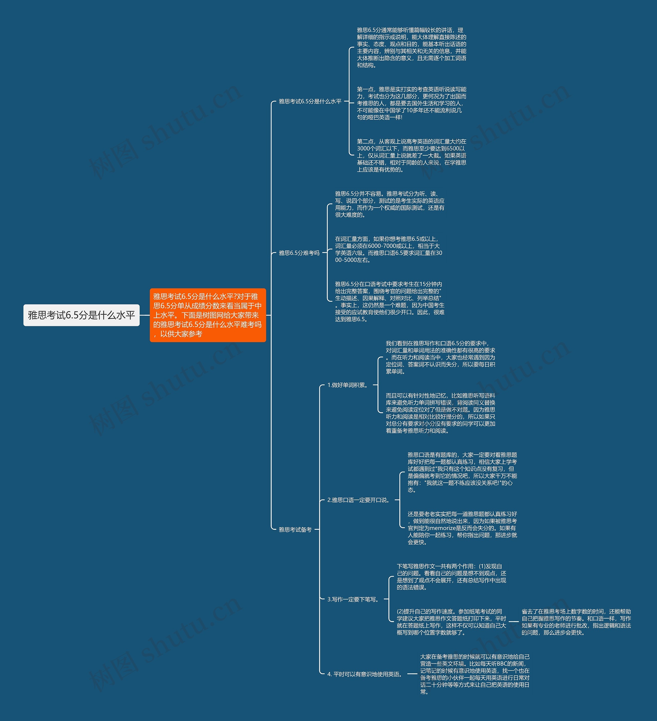 雅思考试6.5分是什么水平思维导图
