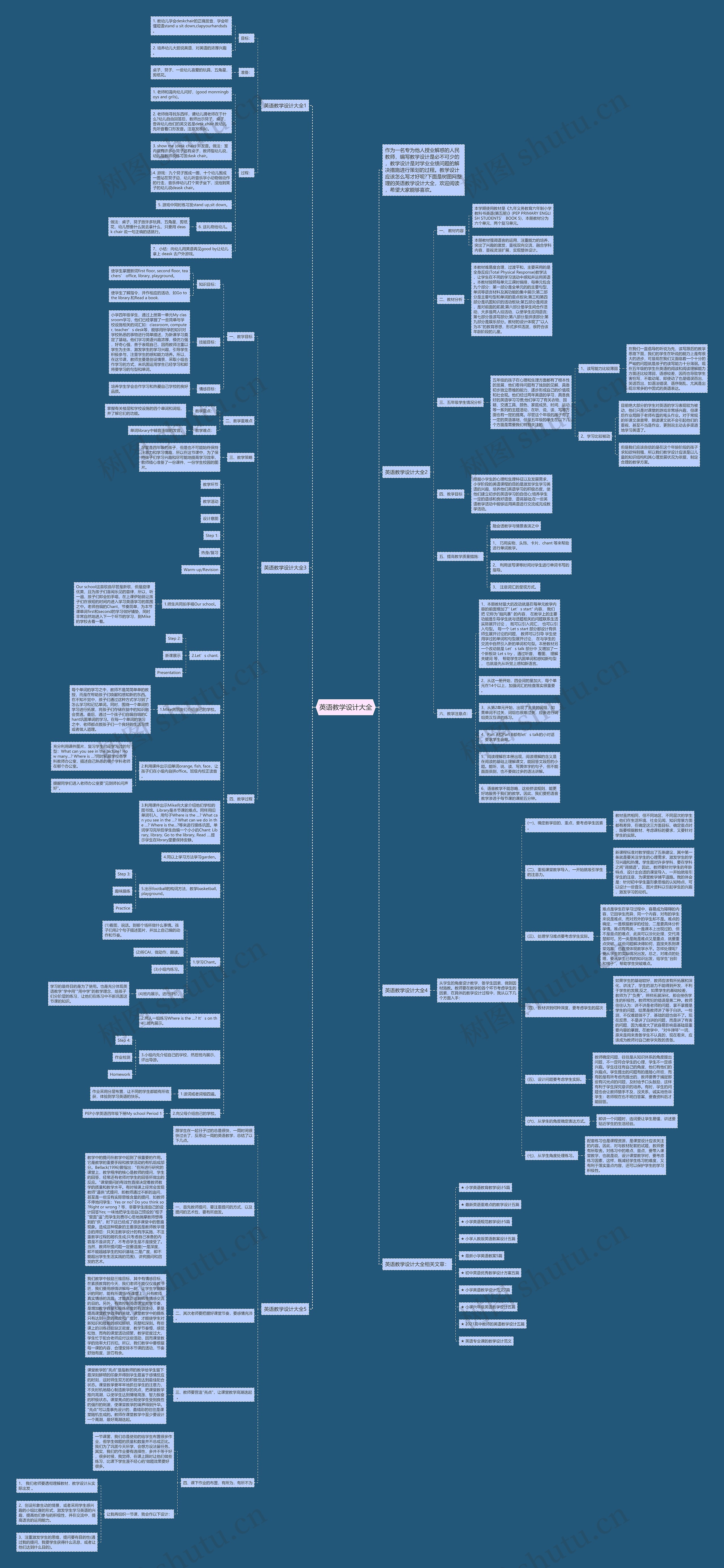 英语教学设计大全思维导图