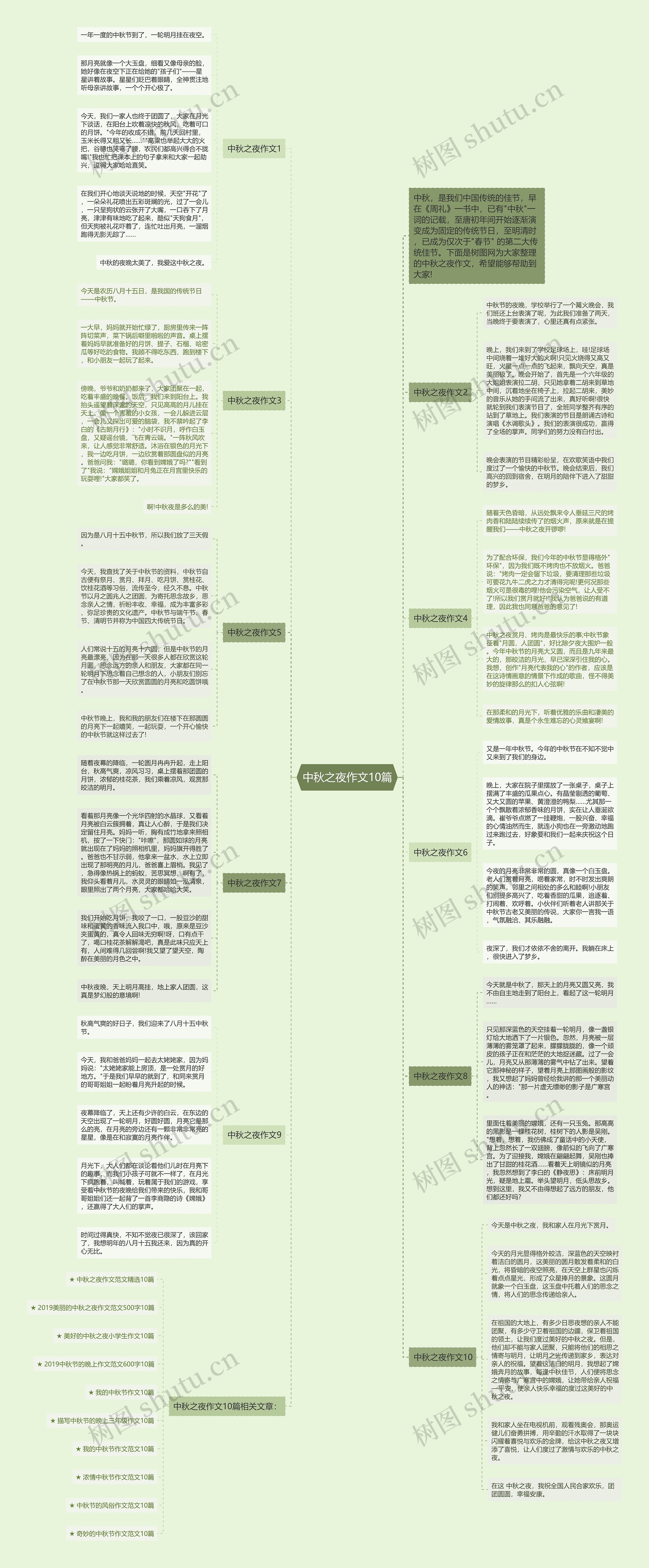 中秋之夜作文10篇思维导图