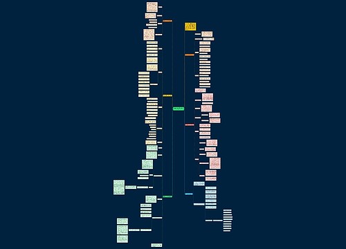 英语必修模块重点教学计划 英语必修模块重点教学计划
