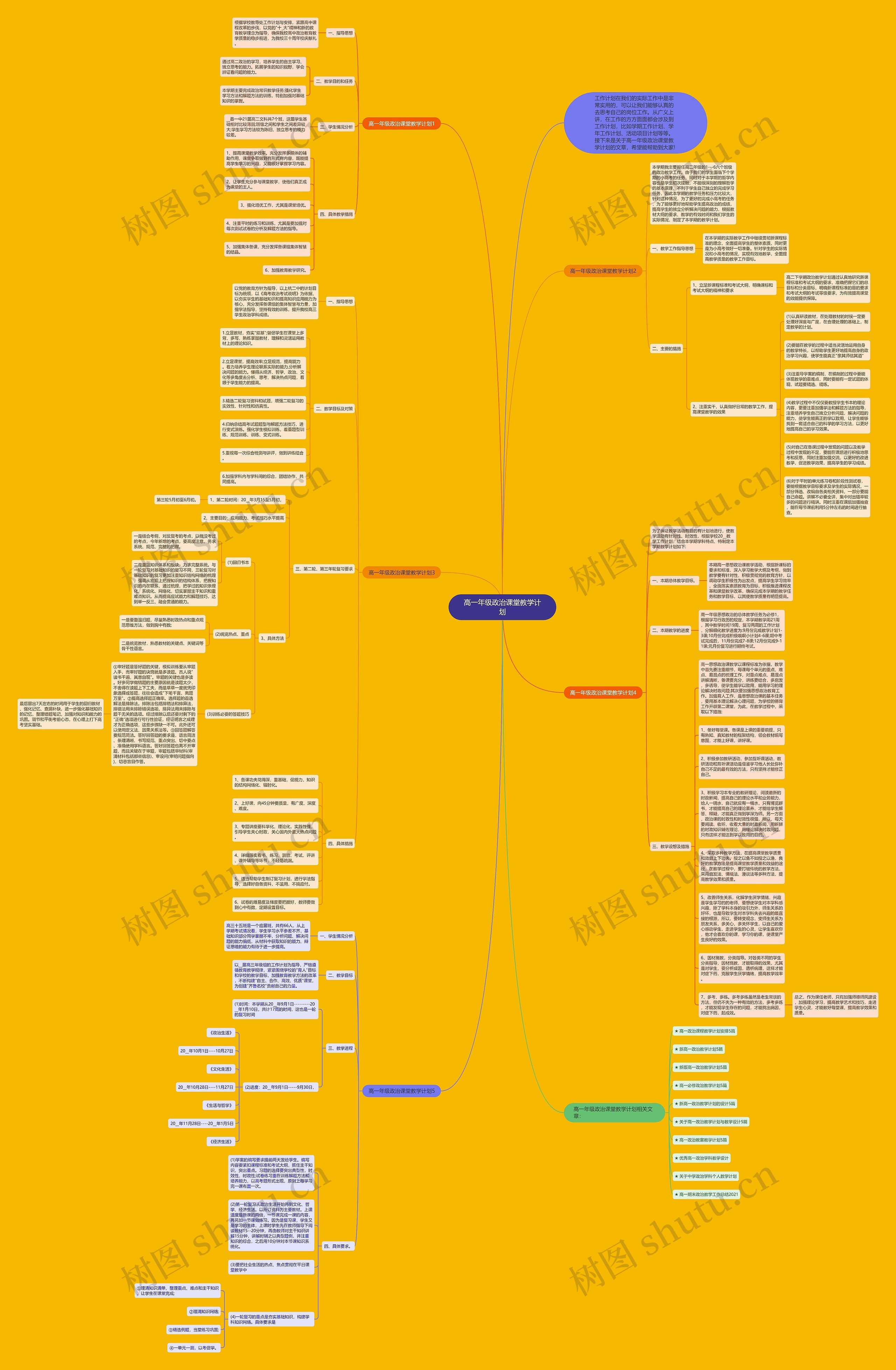 高一年级政治课堂教学计划思维导图