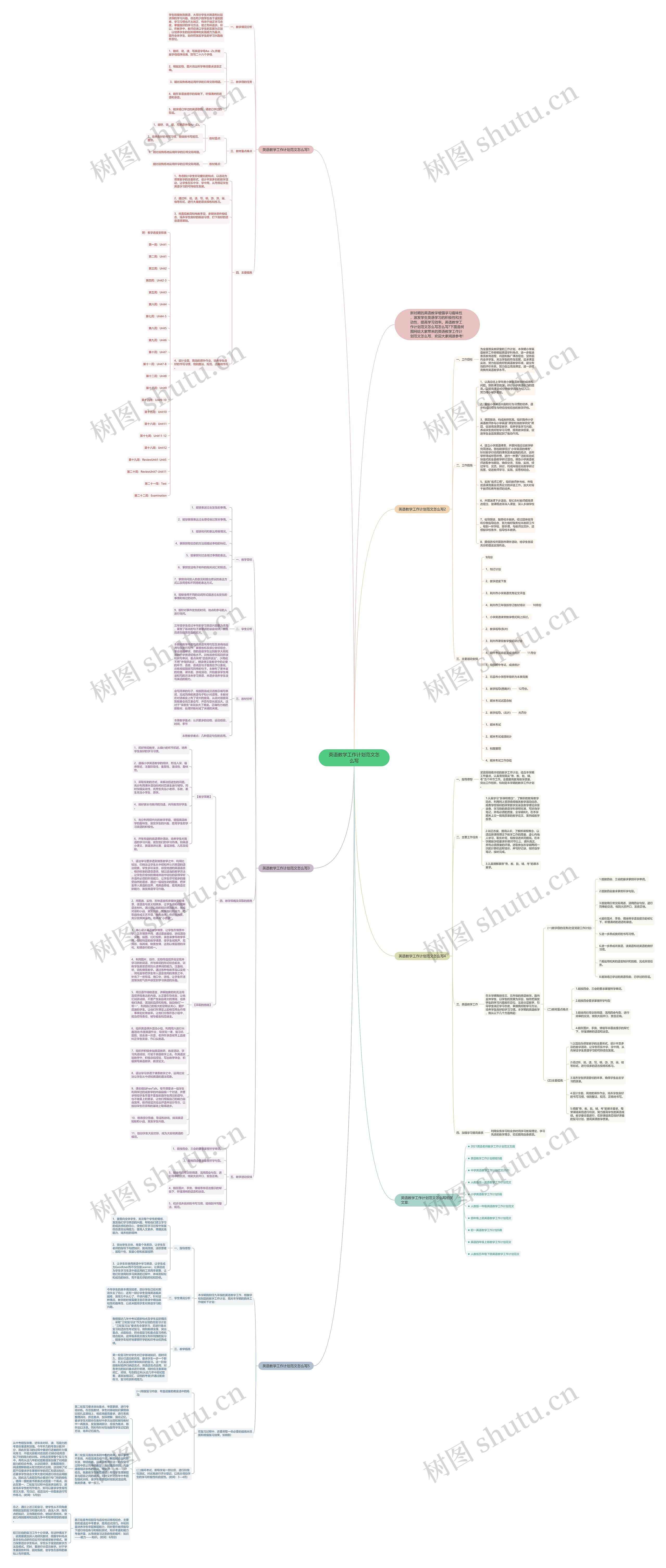 英语教学工作计划范文怎么写思维导图