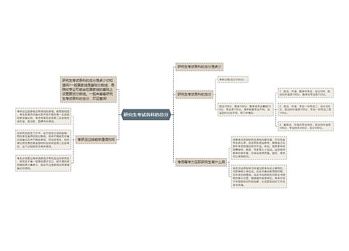 研究生考试各科的总分