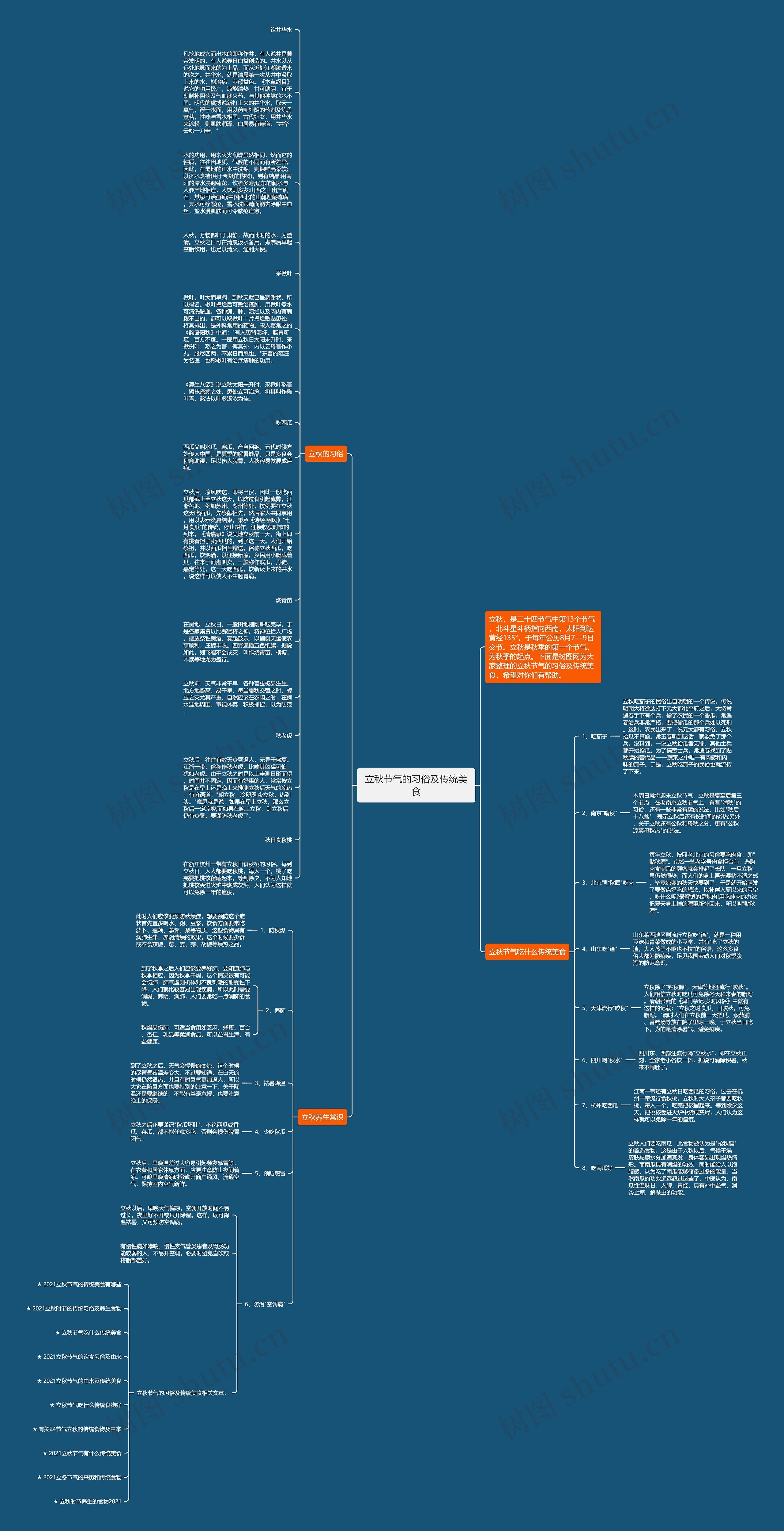 立秋节气的习俗及传统美食思维导图
