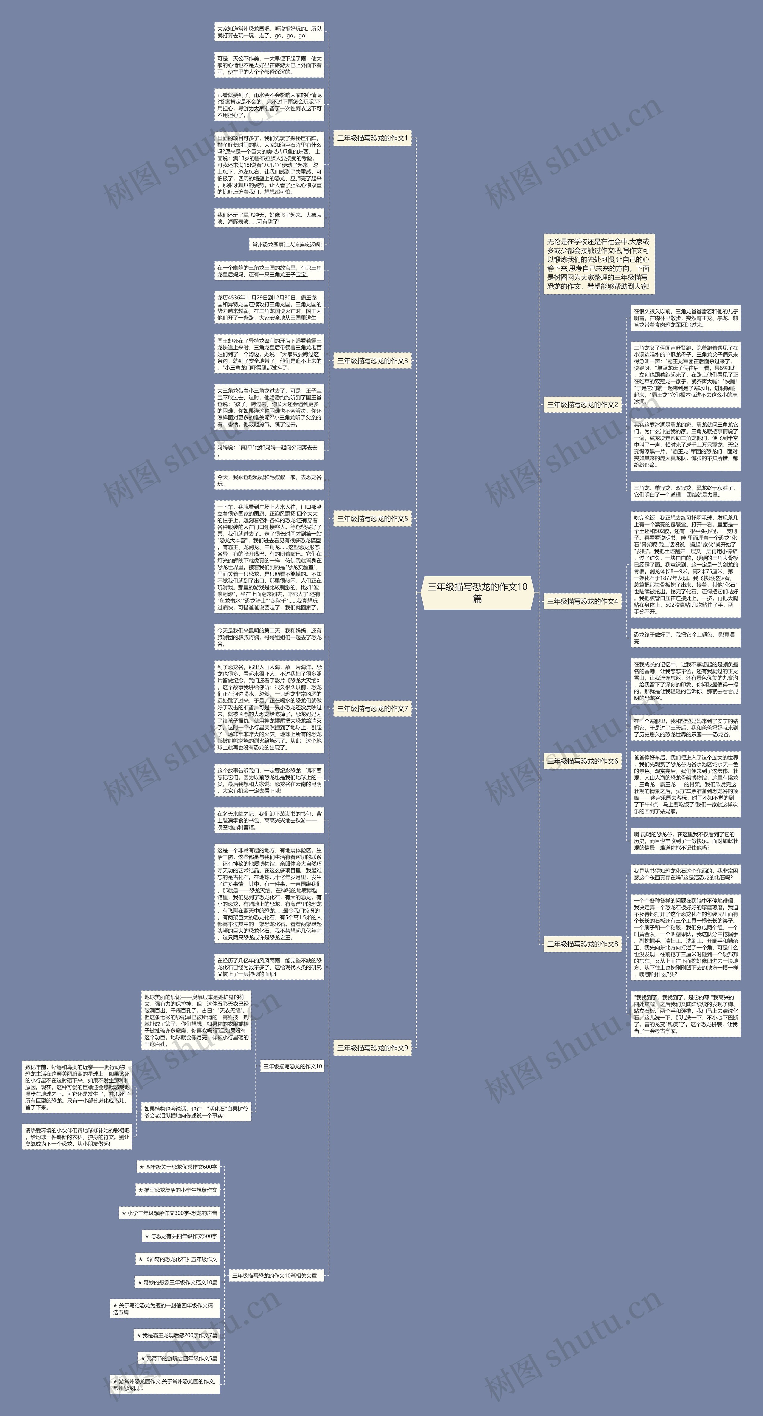 三年级描写恐龙的作文10篇思维导图