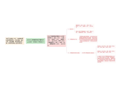 2024工商管理考研要考什么科目？学硕4门专硕2门