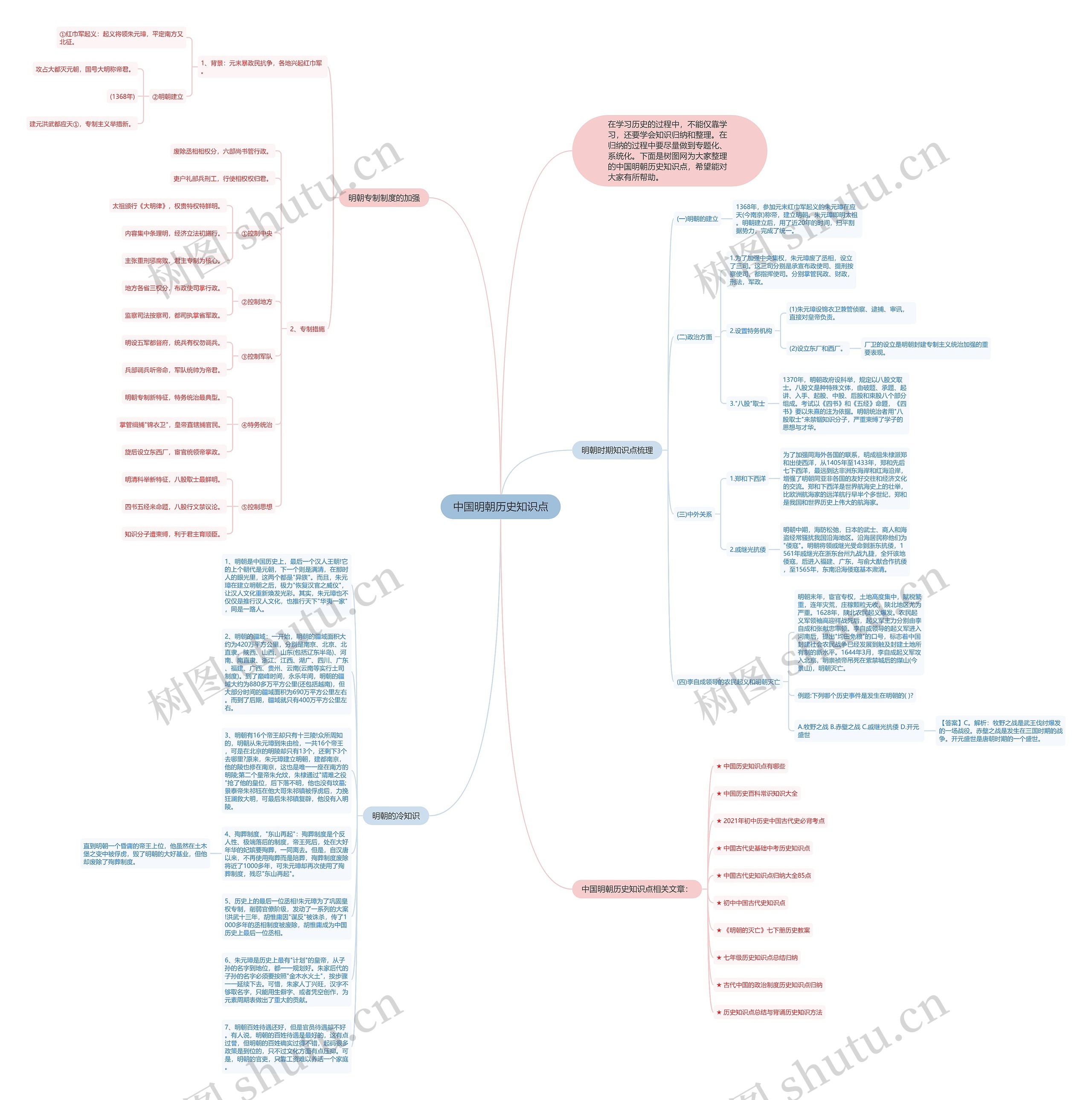 中国明朝历史知识点思维导图