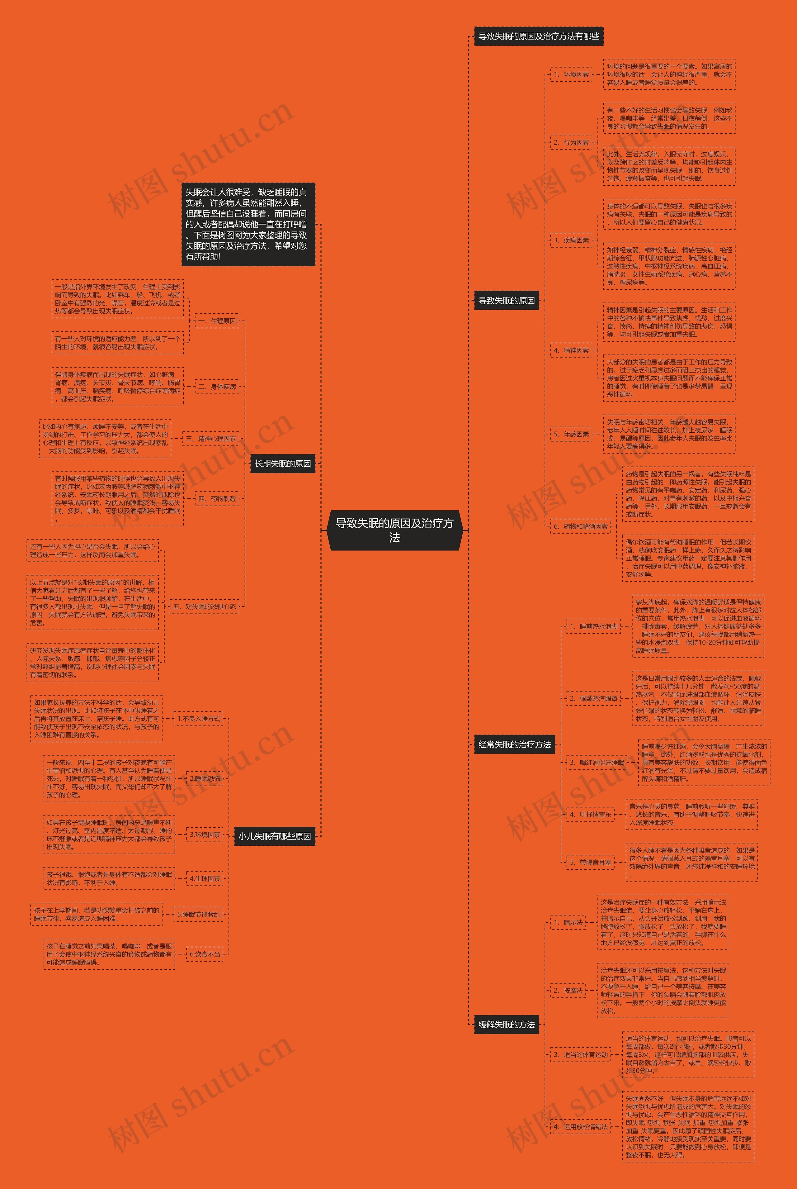 导致失眠的原因及治疗方法思维导图
