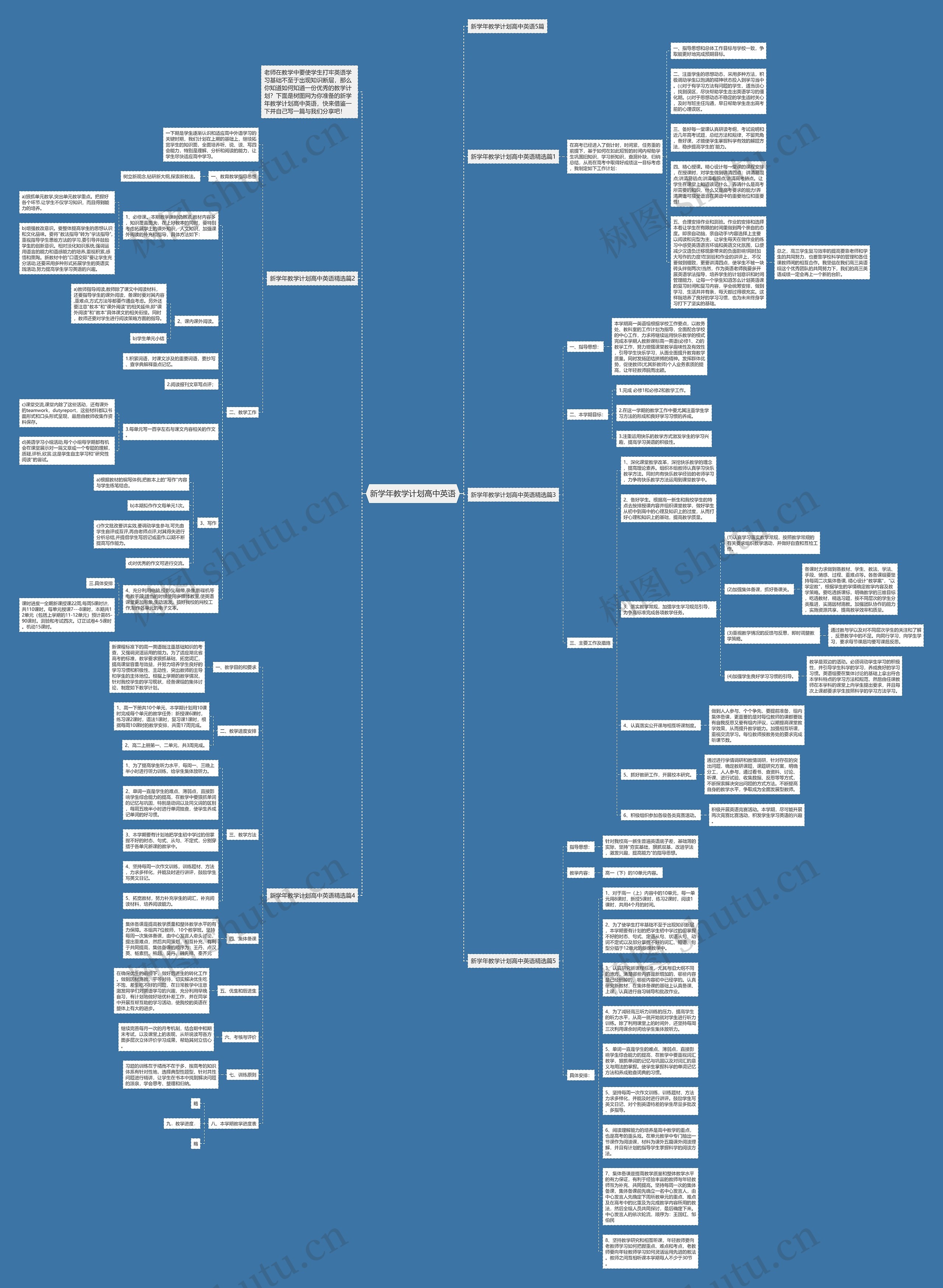 新学年教学计划高中英语思维导图