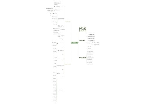 高考理科数学的必考知识点思维导图