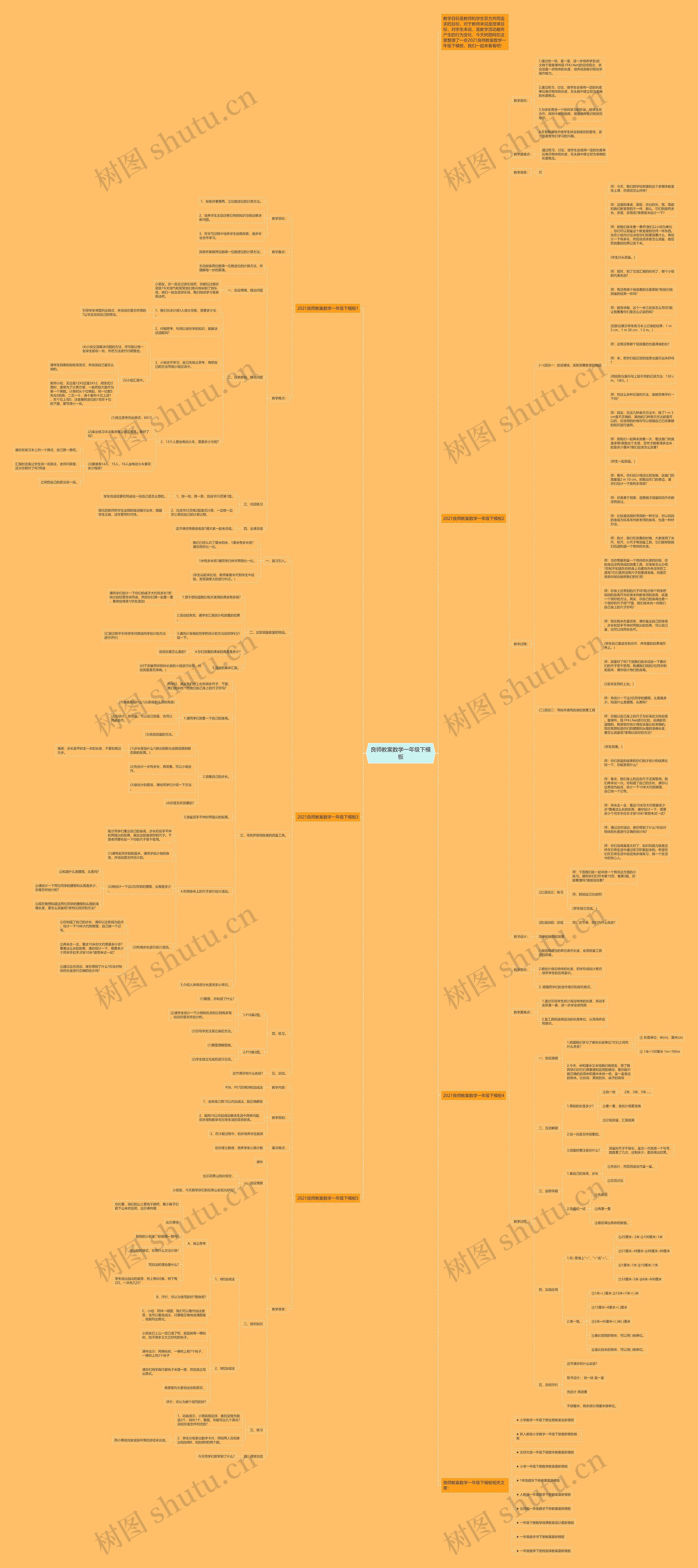 良师教案数学一年级下思维导图