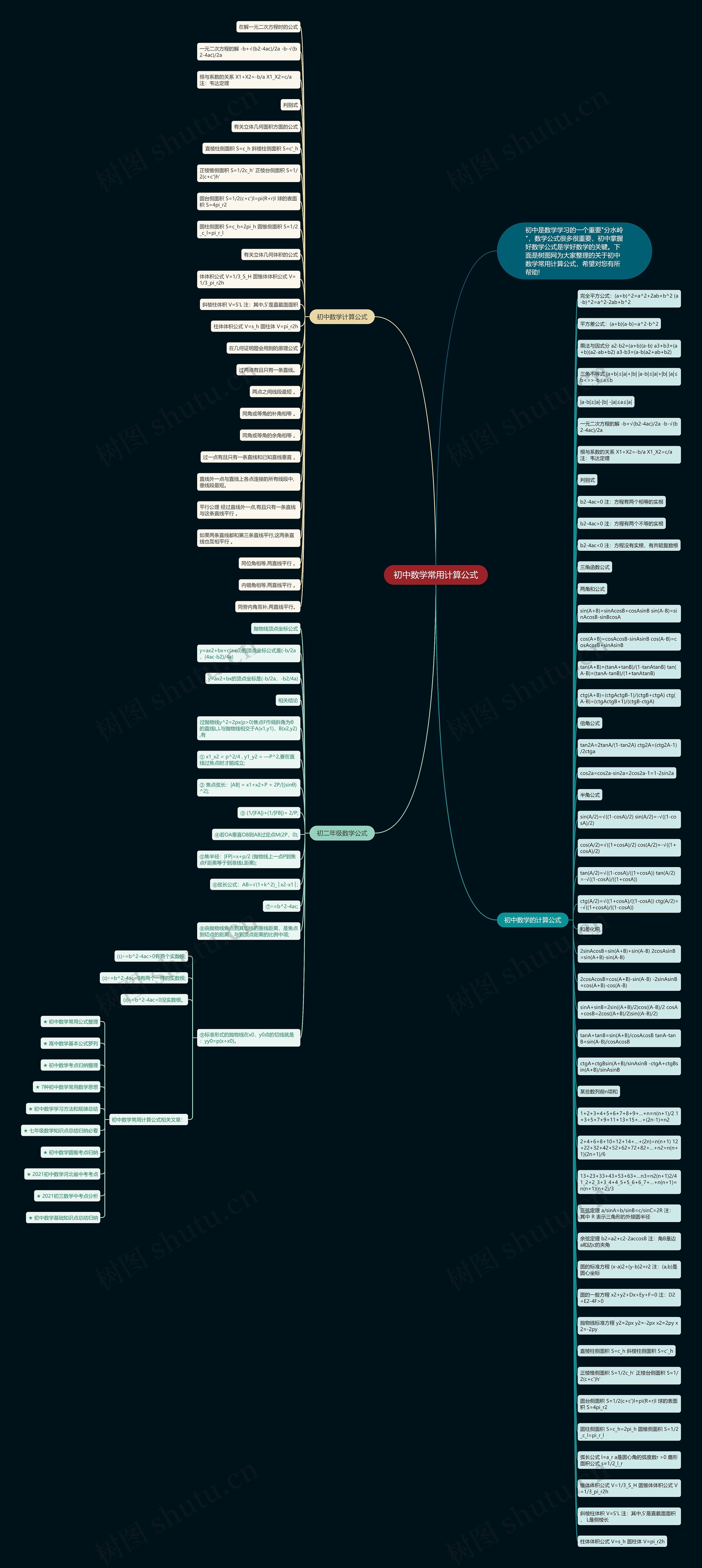 初中数学常用计算公式思维导图