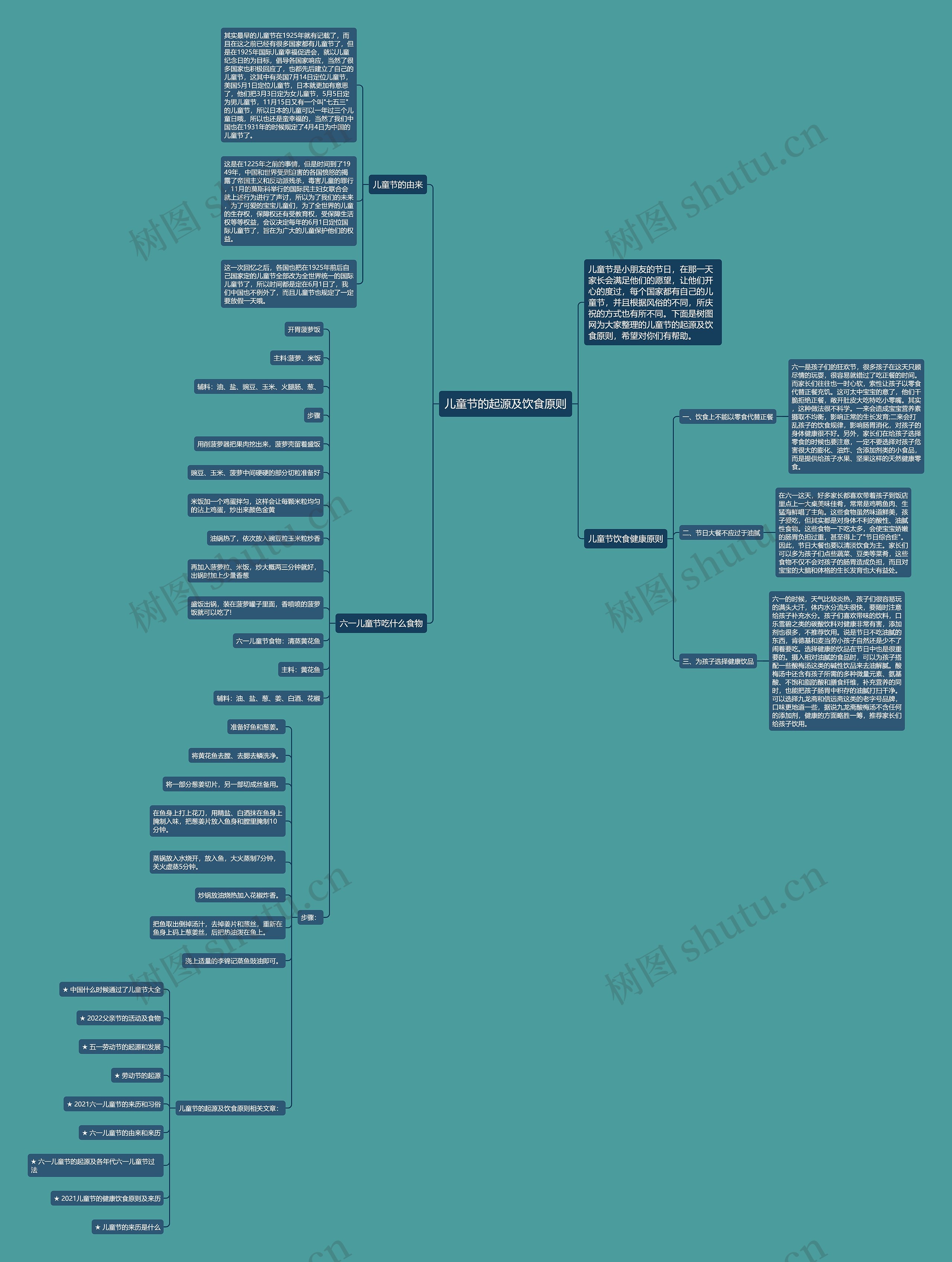 儿童节的起源及饮食原则思维导图