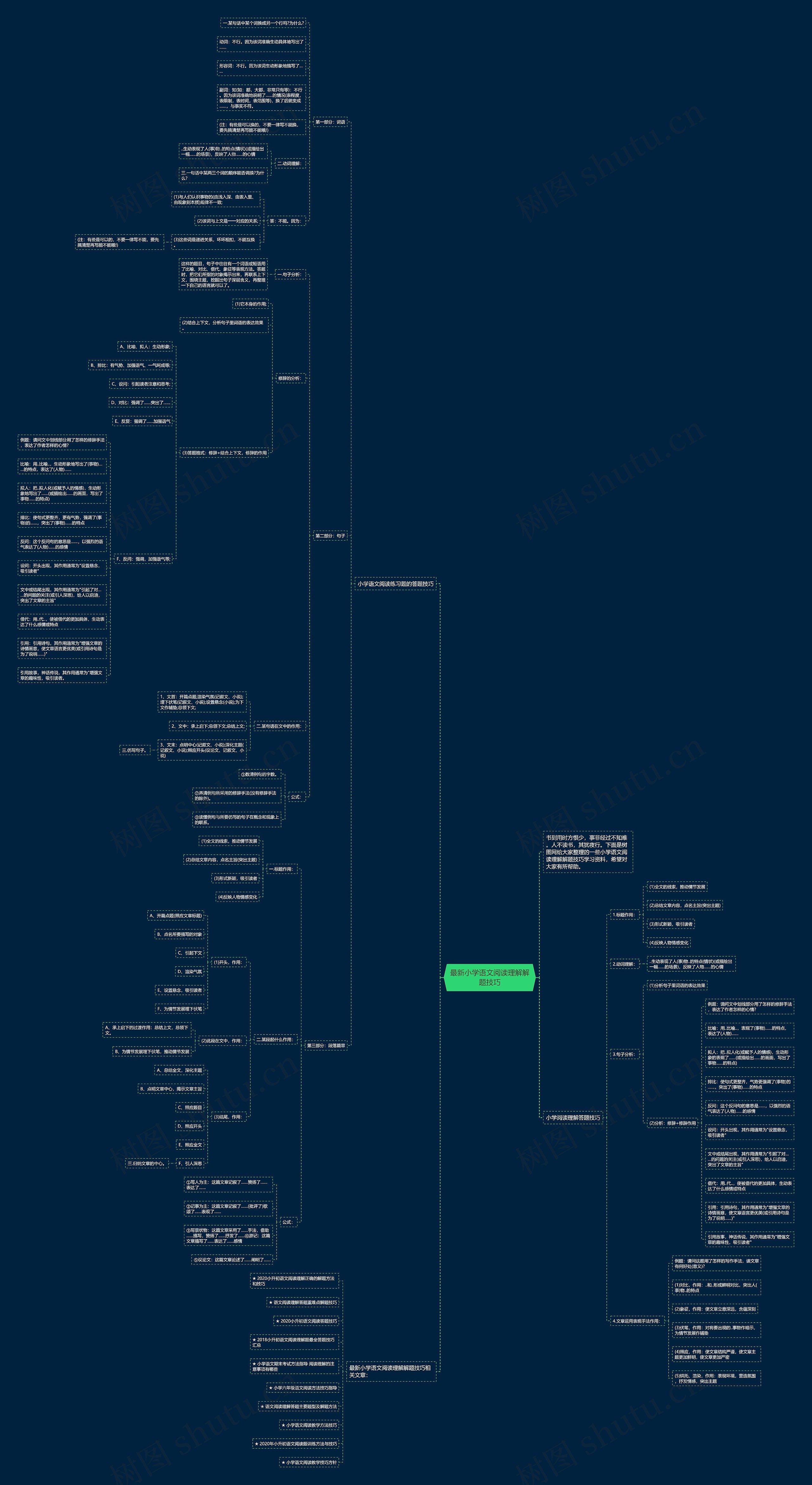 最新小学语文阅读理解解题技巧思维导图