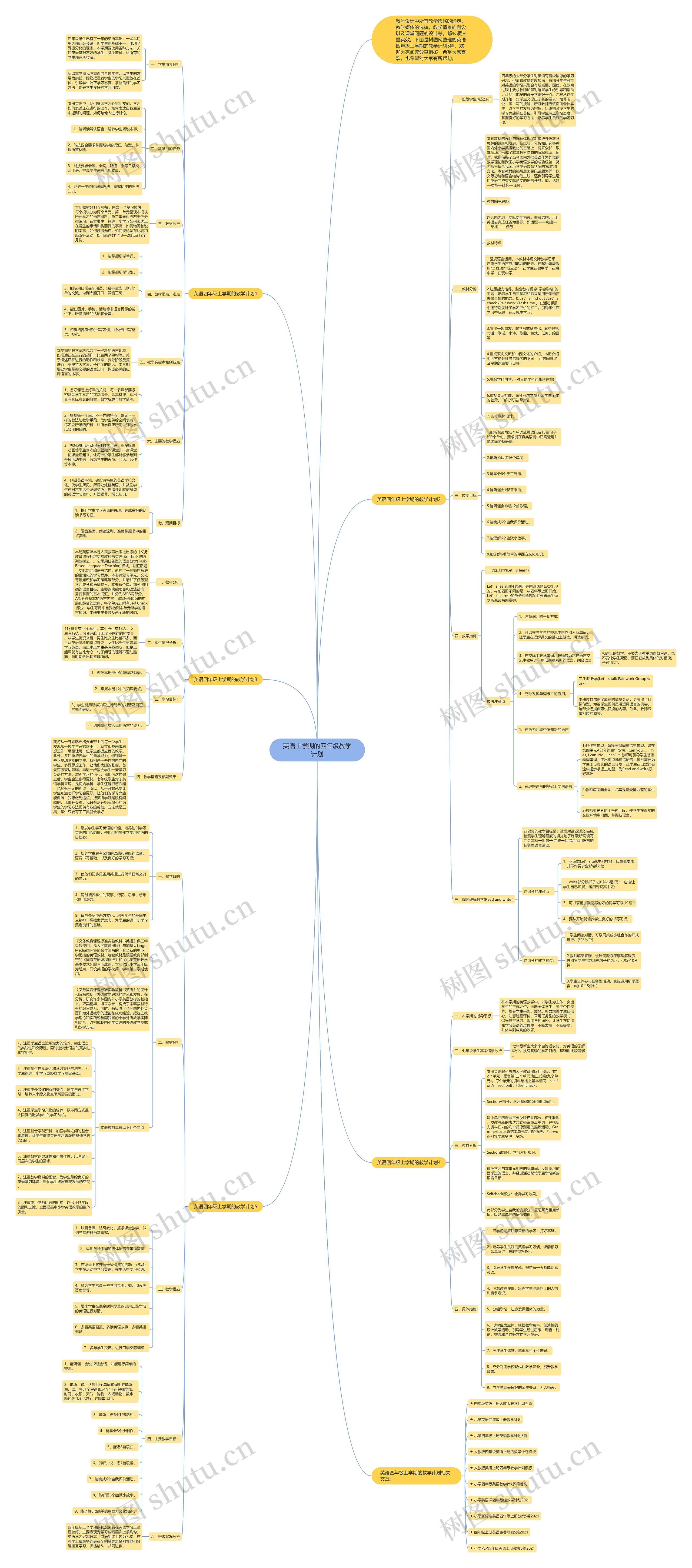 英语上学期的四年级教学计划思维导图
