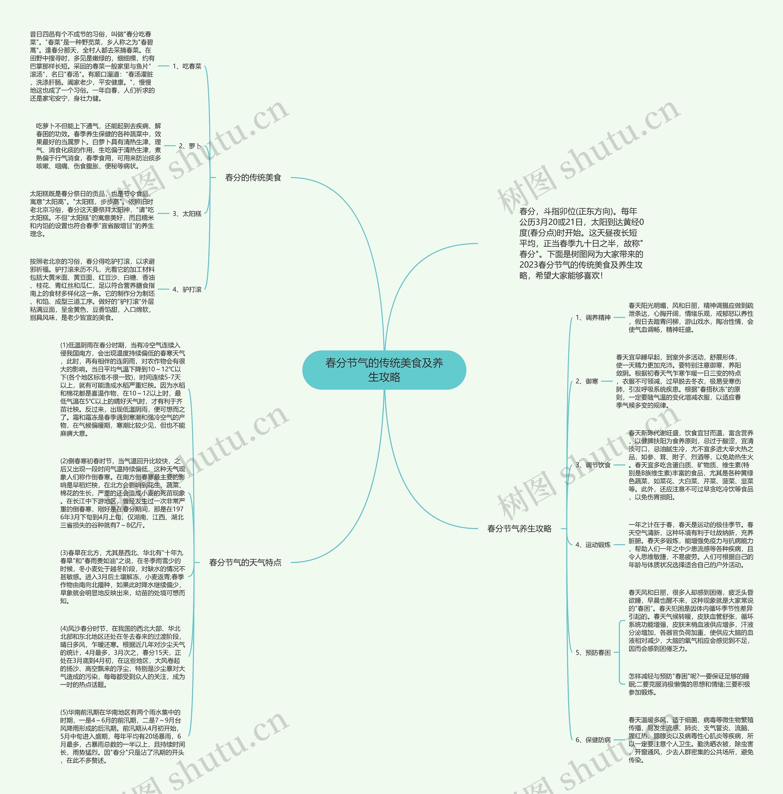 春分节气的传统美食及养生攻略思维导图