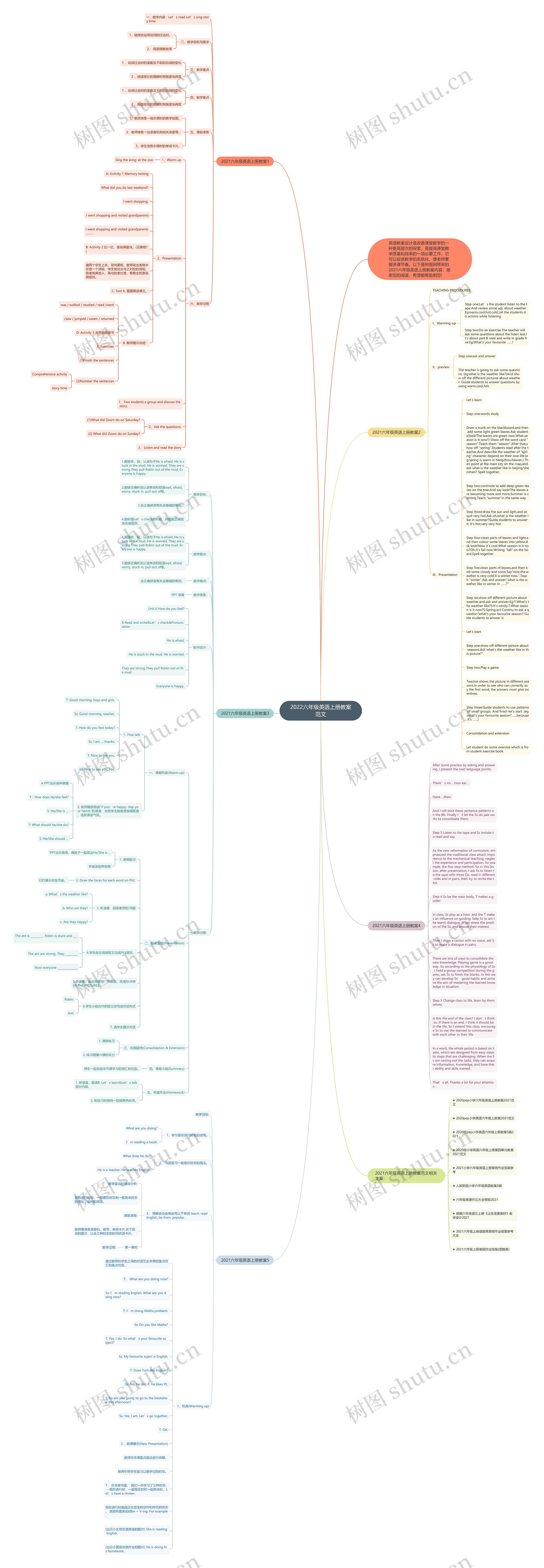 2022六年级英语上册教案范文思维导图