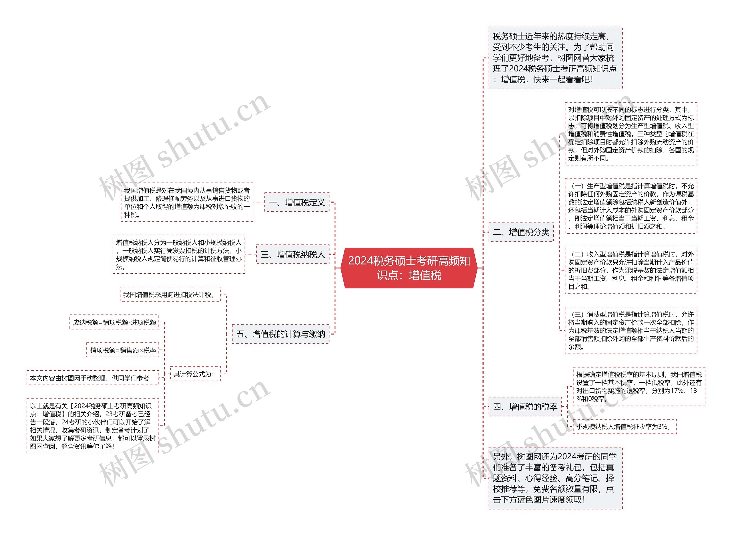 2024税务硕士考研高频知识点:增值税思维导图高清图 2024税务硕士考研高频知识点:增值税思维导图