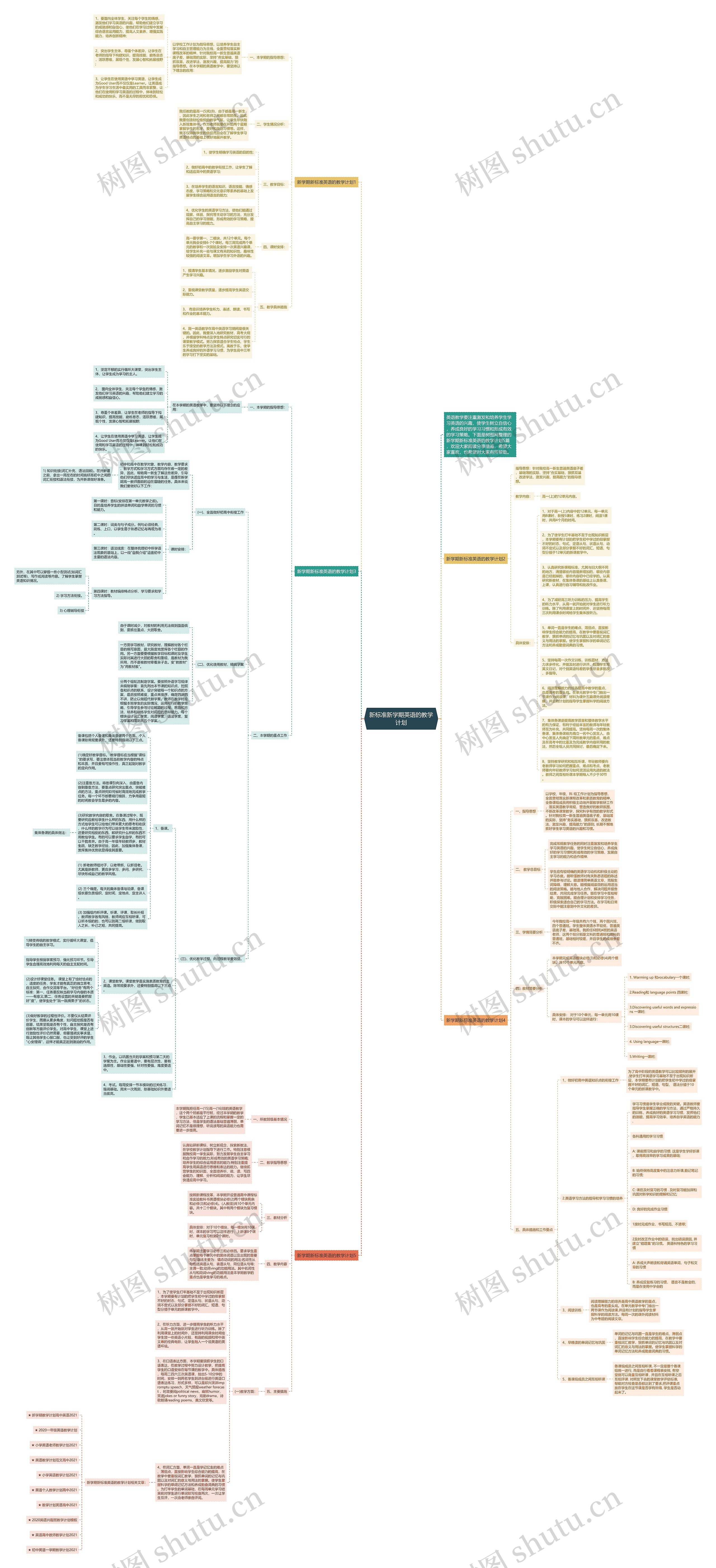 新标准新学期英语的教学计划思维导图